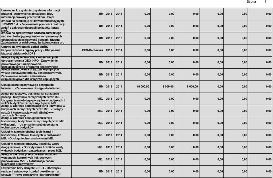Umowa na sprawowanie nadzoru autorskiego nad eksploatacją programów komputerowych obsługujących księgowość i podatki Urzędu.