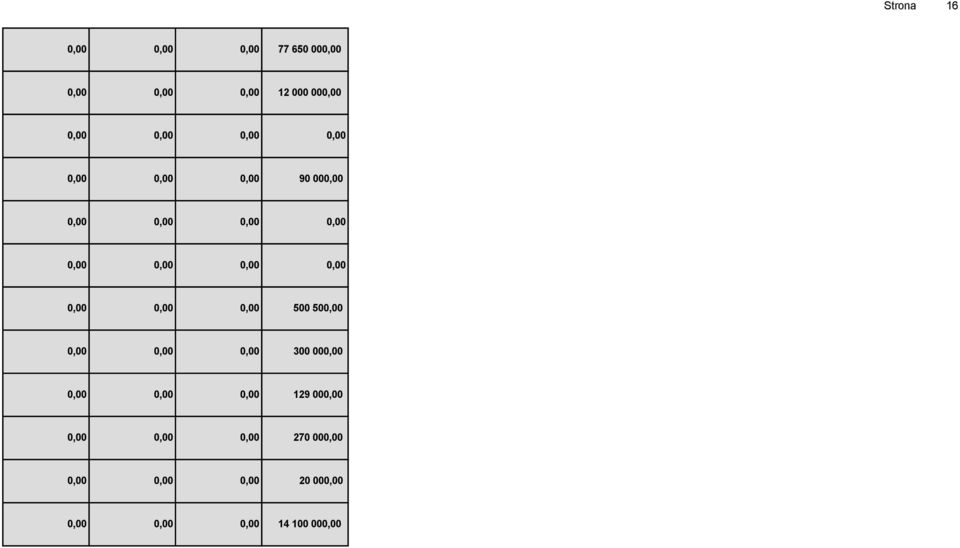 0,00 0,00 300 000,00 0,00 0,00 0,00 129 000,00 0,00 0,00 0,00