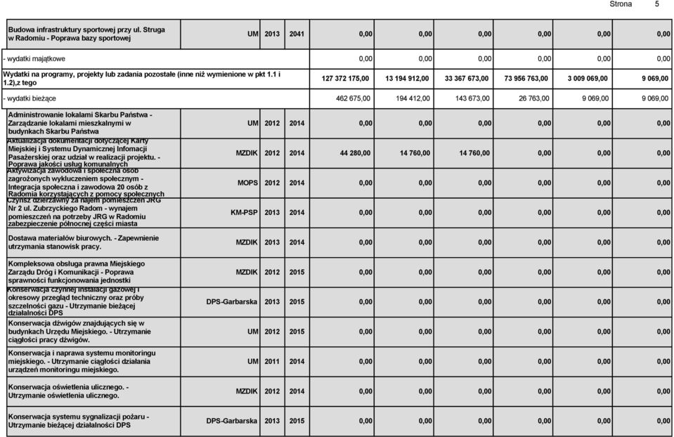 2),z tego 127 372 175,00 13 194 912,00 33 367 673,00 73 956 763,00 3 009 069,00 9 069,00 - wydatki bieżące 462 675,00 194 412,00 143 673,00 26 763,00 9 069,00 9 069,00 Administrowanie lokalami Skarbu