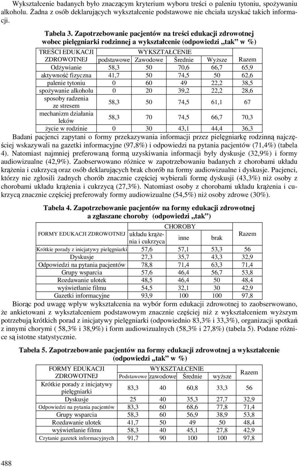 Zapotrzebowanie pacjentów na treści edukacji zdrowotnej wobec pielęgniarki rodzinnej a wykształcenie (odpowiedzi,,tak w %) TREŚCI EDUKACJI ZDROWOTNEJ podstawowe Zawodowe Średnie Wyższe Odżywianie