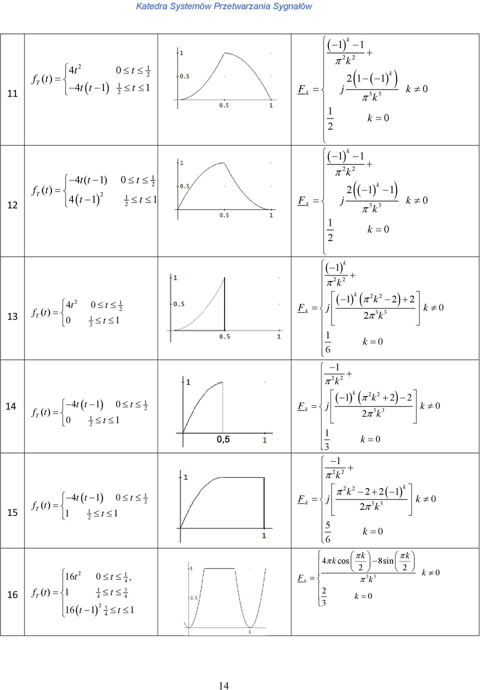 π ( ) ( π ) + = j 3 3 π = 6 + π ( ) ( π + ) = j 3 3 π