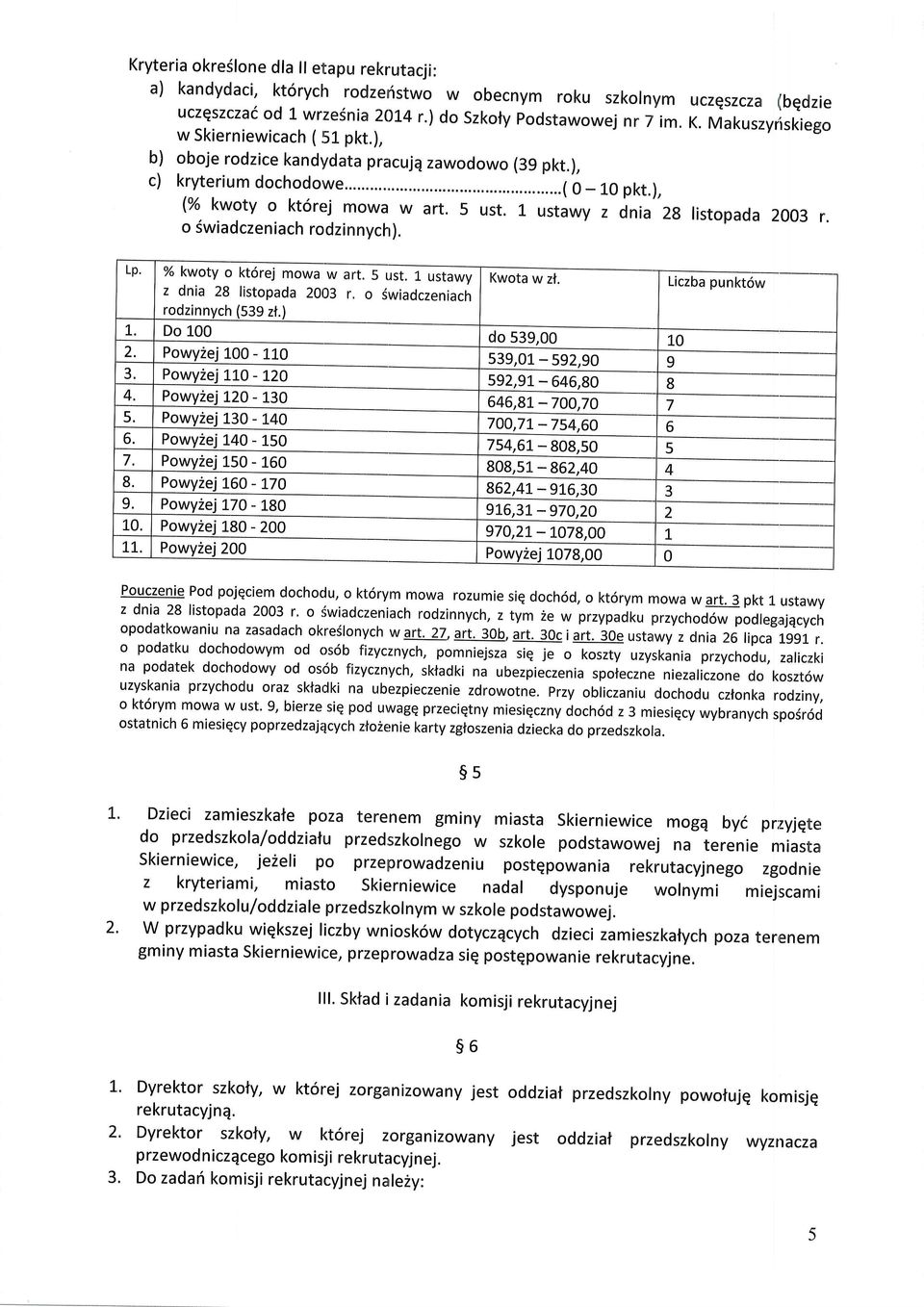 L ustawy z dnia 2g listopada 2003 r. o Swiadczeniach rodzinnych). Lp. % kwoty o kt6rej mowa w art. 5 ust. f ustawv Kwota w zl. Liczba punkt6w z dnia 28 listopada 2003 r.