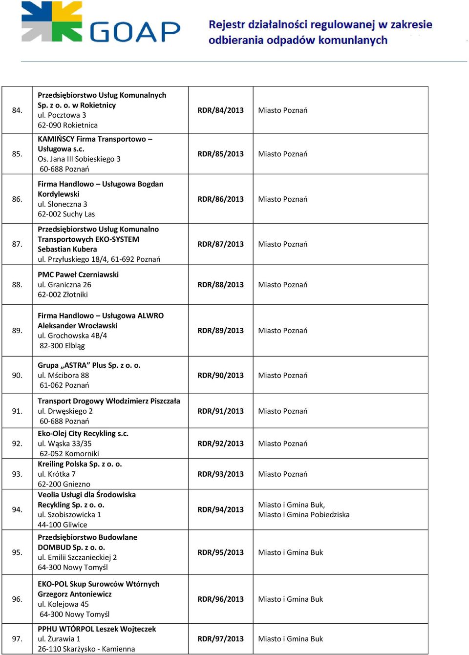 Przedsiębiorstwo Usług Komunalno Transportowych EKO-SYSTEM Sebastian Kubera ul. Przyłuskiego 18/4, 61-692 Poznao RDR/87/2013 88. PMC Paweł Czerniawski ul. Graniczna 26 62-002 Złotniki RDR/88/2013 89.
