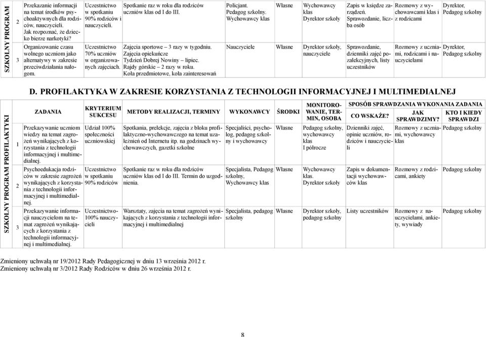 Uczestnictwo 70% uczniów w organizowanych zajęciach. Zajęcia sportowe razy w tygodniu. Zajęcia opiekuńcze Tydzień Dobrej Nowiny lipiec. Rajdy górskie razy w roku.