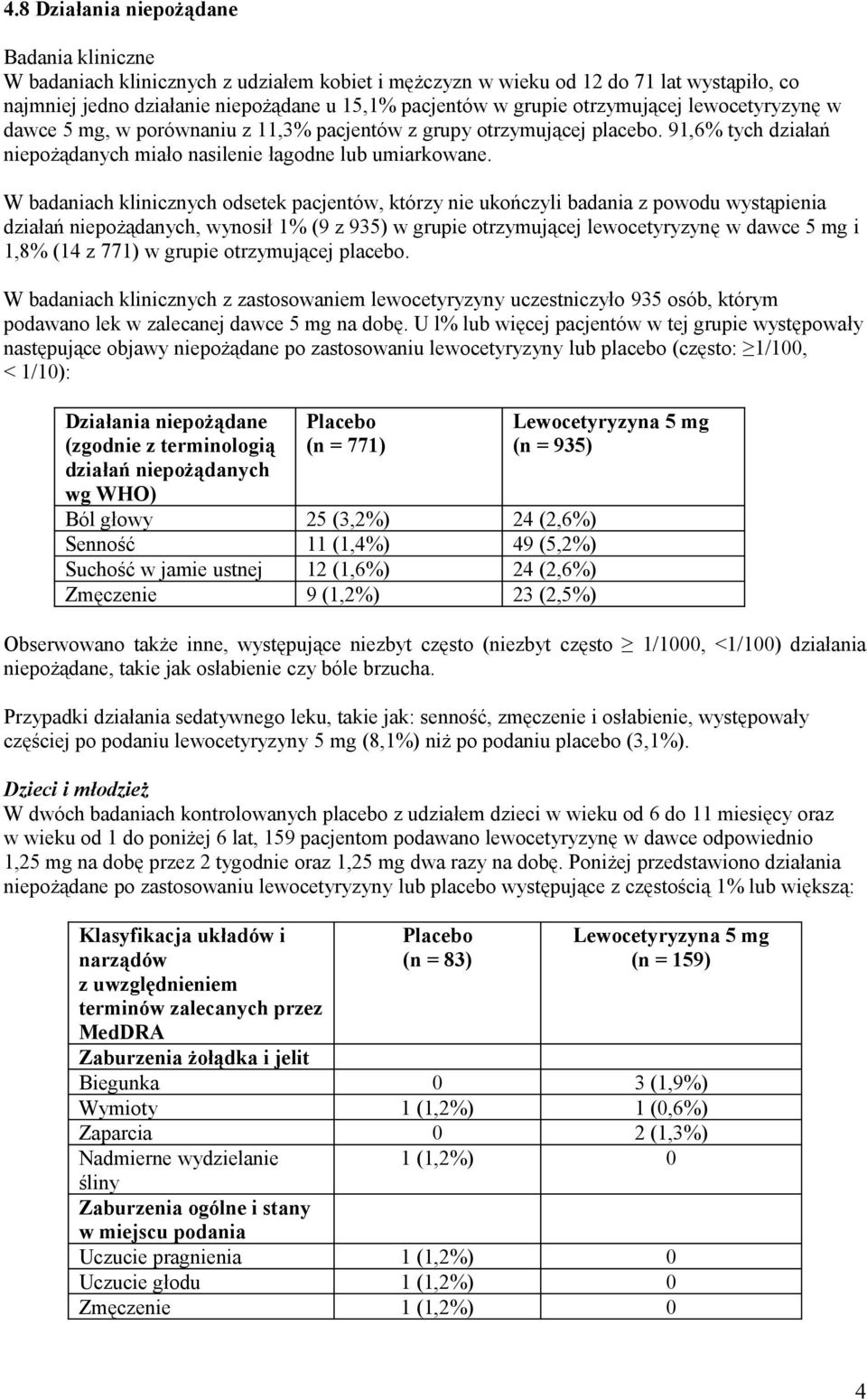 W badaniach klinicznych odsetek pacjentów, którzy nie ukończyli badania z powodu wystąpienia działań niepożądanych, wynosił 1% (9 z 935) w grupie otrzymującej lewocetyryzynę w dawce 5 mg i 1,8% (14 z