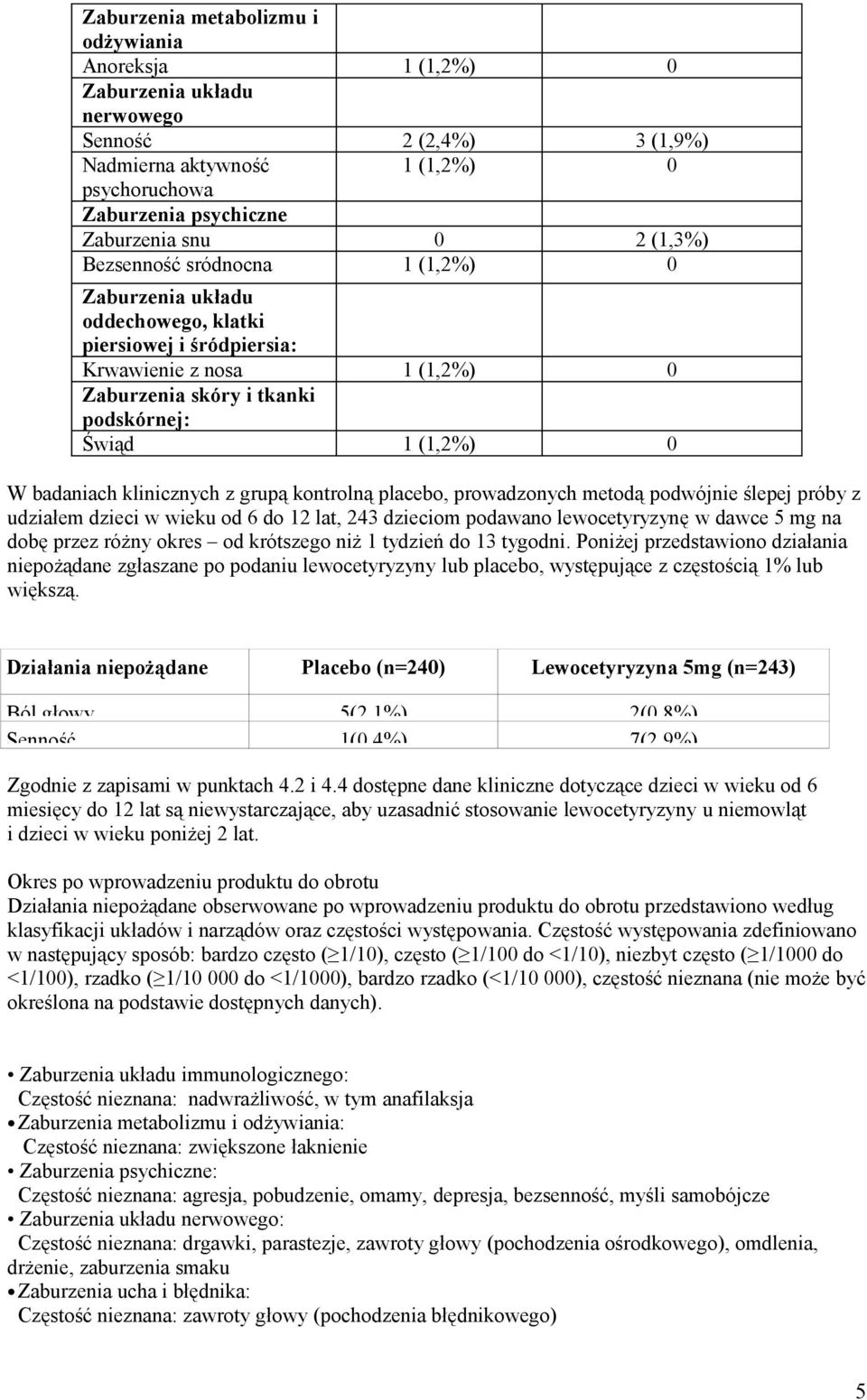klinicznych z grupą kontrolną placebo, prowadzonych metodą podwójnie ślepej próby z udziałem dzieci w wieku od 6 do 12 lat, 243 dzieciom podawano lewocetyryzynę w dawce 5 mg na dobę przez różny okres