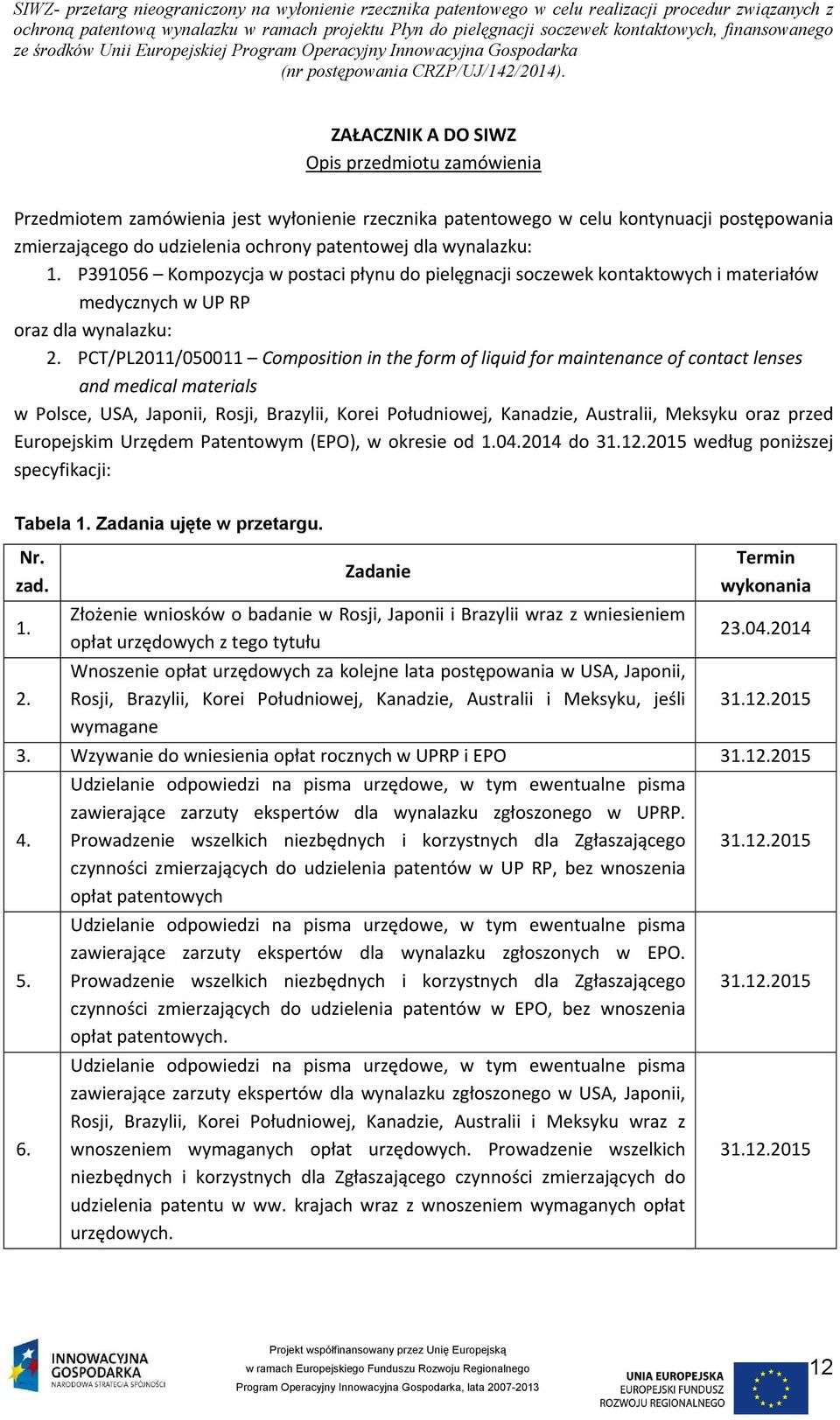 PCT/PL2011/050011 Composition in the form of liquid for maintenance of contact lenses and medical materials w Polsce, USA, Japonii, Rosji, Brazylii, Korei Południowej, Kanadzie, Australii, Meksyku