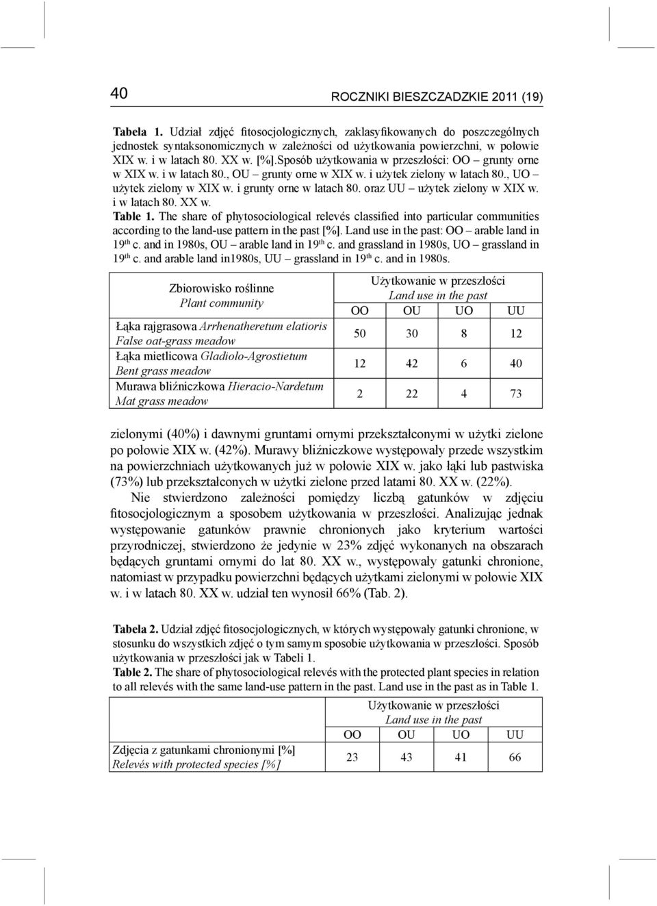 Sposób użytkowania w przeszłości: OO grunty orne w XIX w. i w latach 80., OU grunty orne w XIX w. i użytek zielony w latach 80., UO użytek zielony w XIX w. i grunty orne w latach 80.