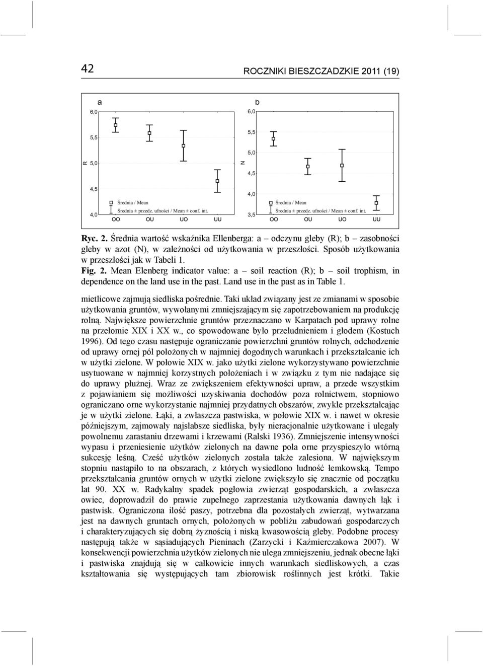 Mean Elenberg indicator value: a soil reaction (R); b soil trophism, in dependence on the land use in the past. Land use in the past as in Table 1. mietlicowe zajmują siedliska pośrednie.