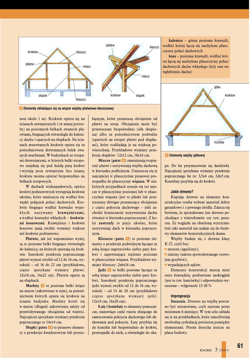 mur³ata nosi oko³o 1 m). Krokwie opiera siê na œcianach zewnêtrznych i (w miarê potrzeby) na poziomych belkach zwanych p³atwiami, biegn¹cych równolegle do kalenicy dachu i opartych na s³upkach.