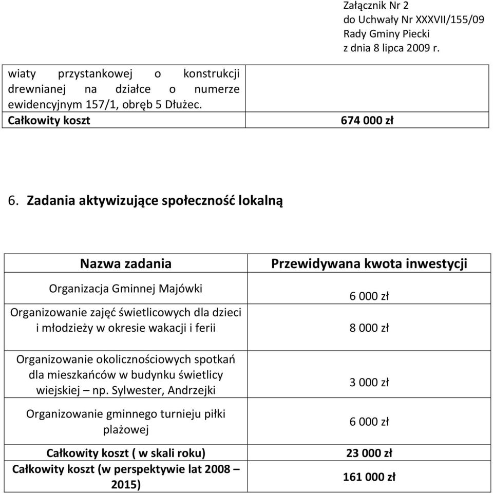 wakacji i ferii Organizowanie okolicznościowych spotkań dla mieszkańców w budynku świetlicy wiejskiej np.
