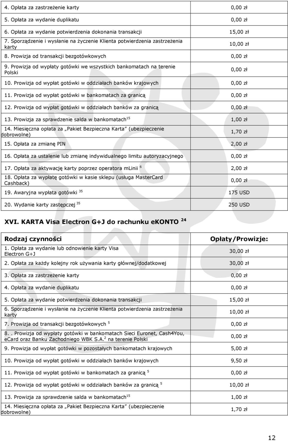 Prowizja od wypłat gotówki w oddziałach banków krajowych 11. Prowizja od wypłat gotówki w bankomatach za granicą 12. Prowizja od wypłat gotówki w oddziałach banków za granicą 13.