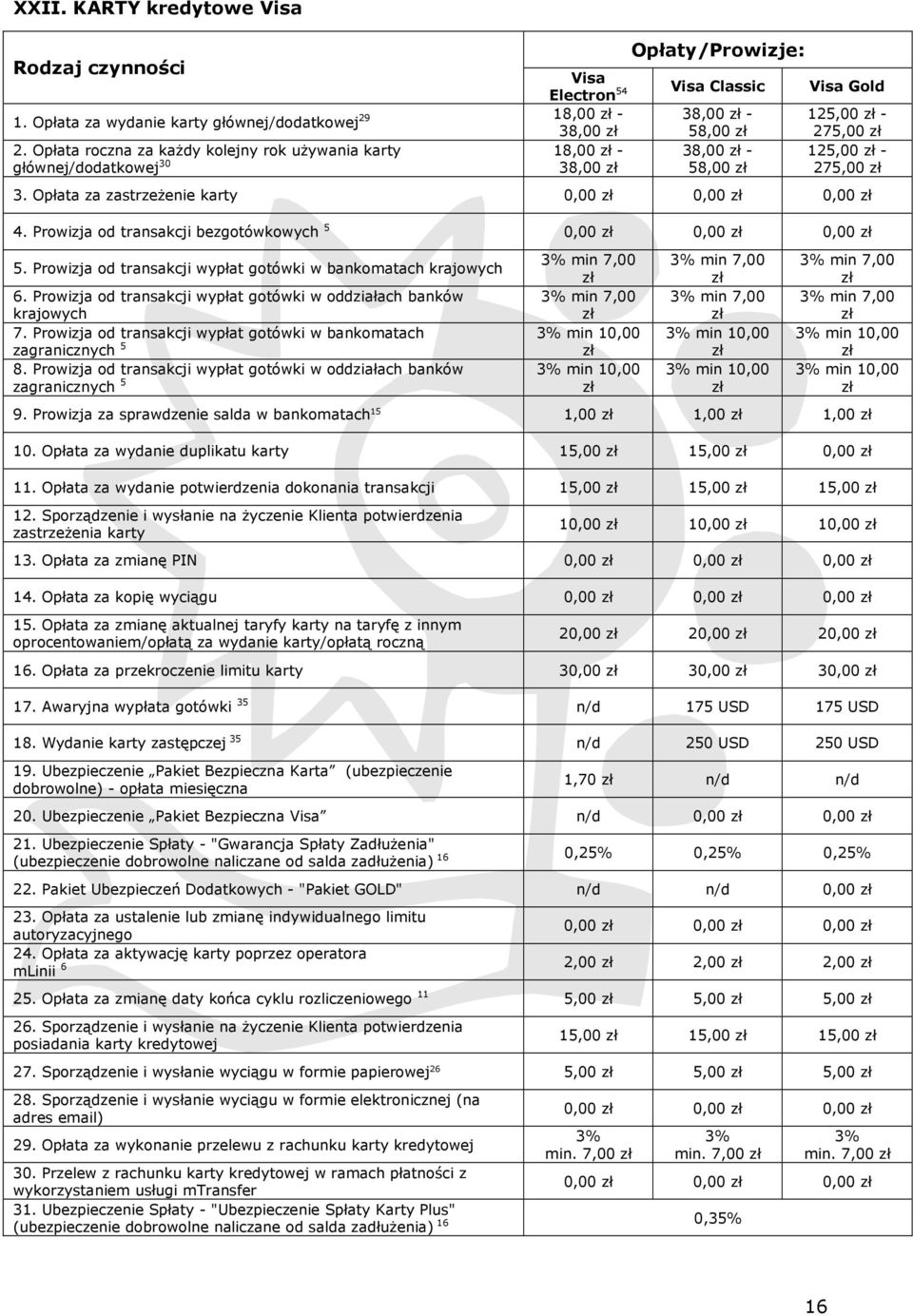 Prowizja od transakcji bezgotówkowych 5 3% min 10,00 3% min 10,00 5. Prowizja od transakcji wypłat gotówki w bankomatach krajowych 3% min 7,00 zł 6.