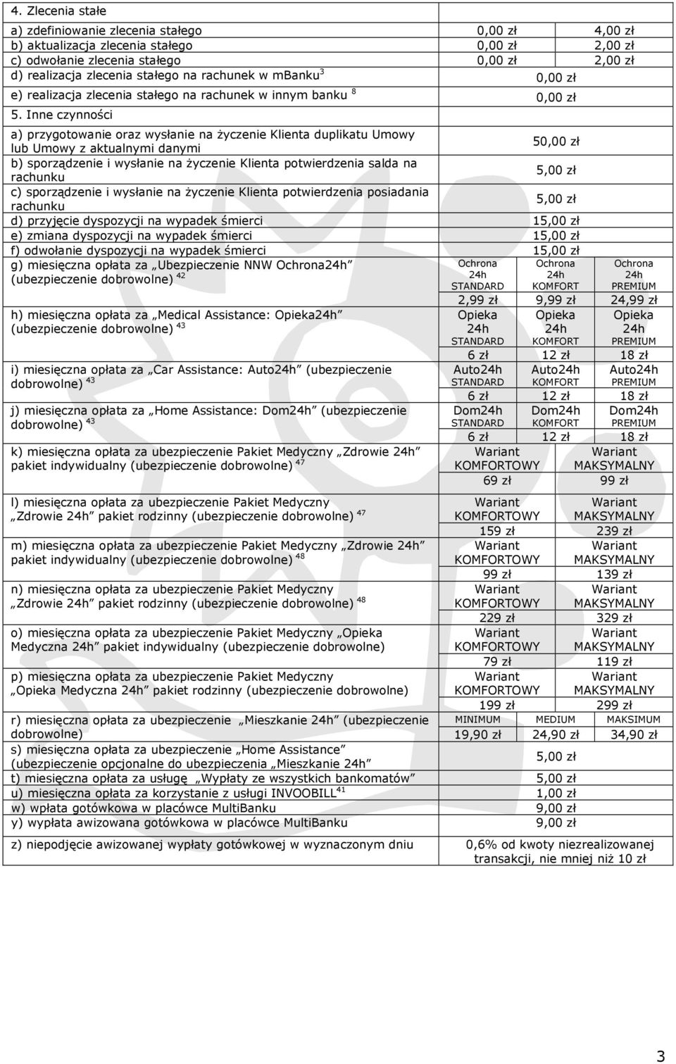 Inne czynności (ubezpieczenie dobrowolne) 42 a) przygotowanie oraz wysłanie na życzenie Klienta duplikatu Umowy lub Umowy z aktualnymi danymi 5 b) sporządzenie i wysłanie na życzenie Klienta
