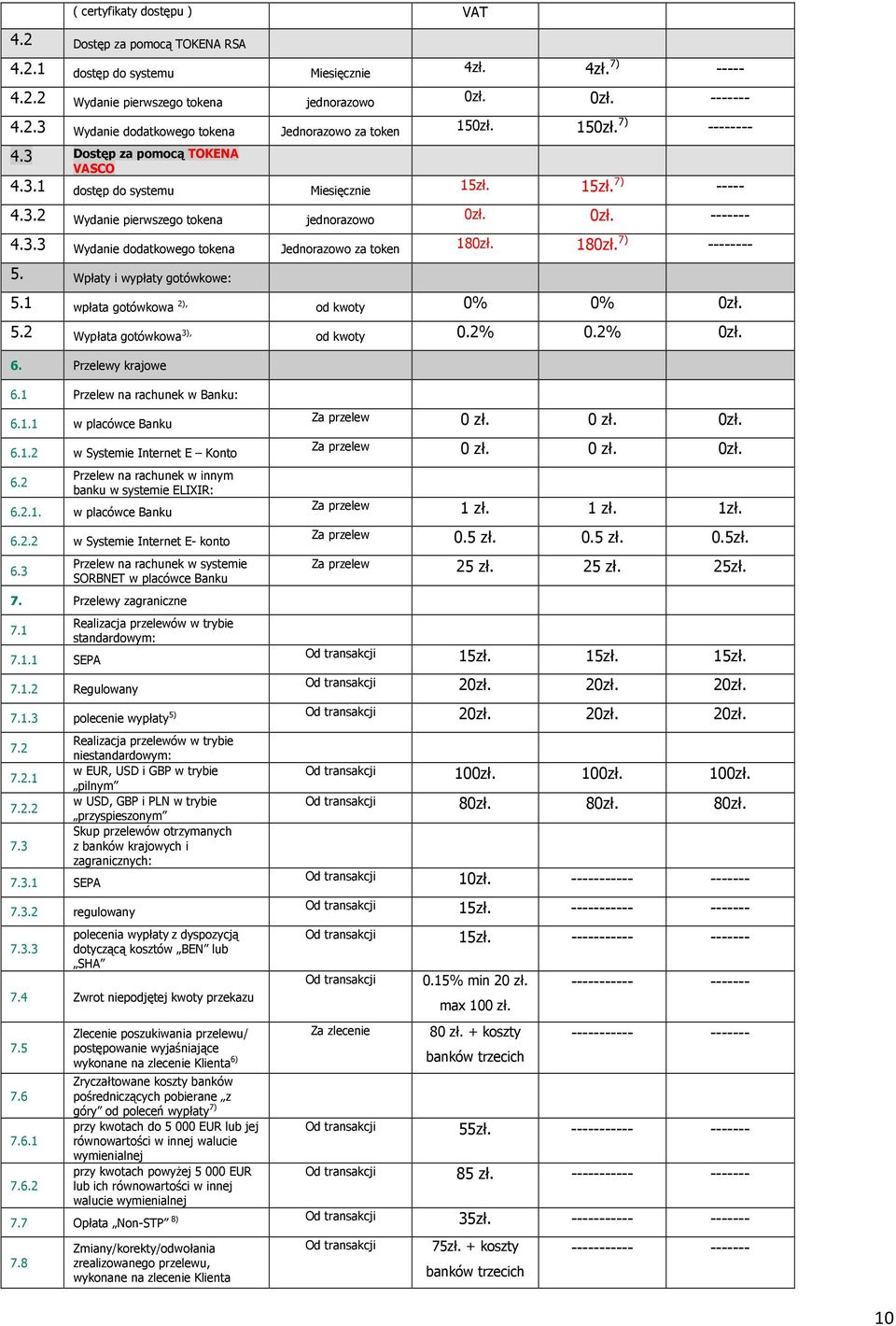 180zł. 7) -------- 5. Wpłaty i wypłaty gotówkowe: 5.1 wpłata gotówkowa 2), od 0% 0% 0zł. 5.2 Wypłata gotówkowa 3), od 0.2% 0.2% 0zł. 6. Przelewy krajowe 6.1 Przelew na rachunek w Banku: 6.1.1 w placówce Banku 6.