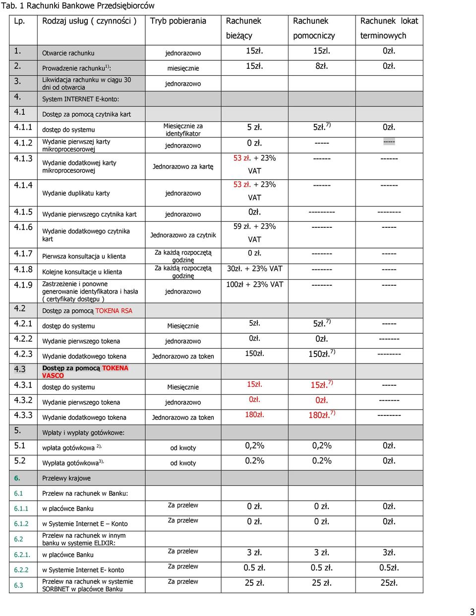 1.3 4.1.4 Wydanie dodatkowej karty mikroprocesorowej Wydanie duplikatu karty Miesięcznie za identyfikator 5 zł. 5zł. 7) 0zł. 0 zł. ----- ----- Jednorazowo za kartę 53 zł. + 23% VAT 53 zł.