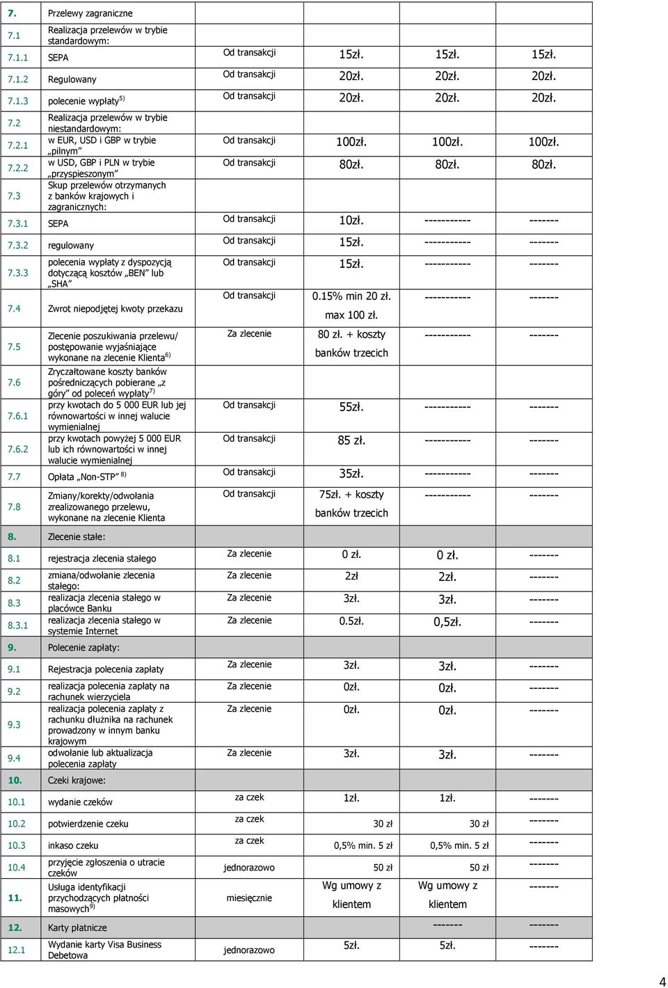 7.3.1 SEPA Realizacja przelewów w trybie niestandardowym: w EUR, USD i GBP w trybie pilnym w USD, GBP i PLN w trybie przyspieszonym Skup przelewów otrzymanych z banków krajowych i zagranicznych: 7.3.2 regulowany 7.