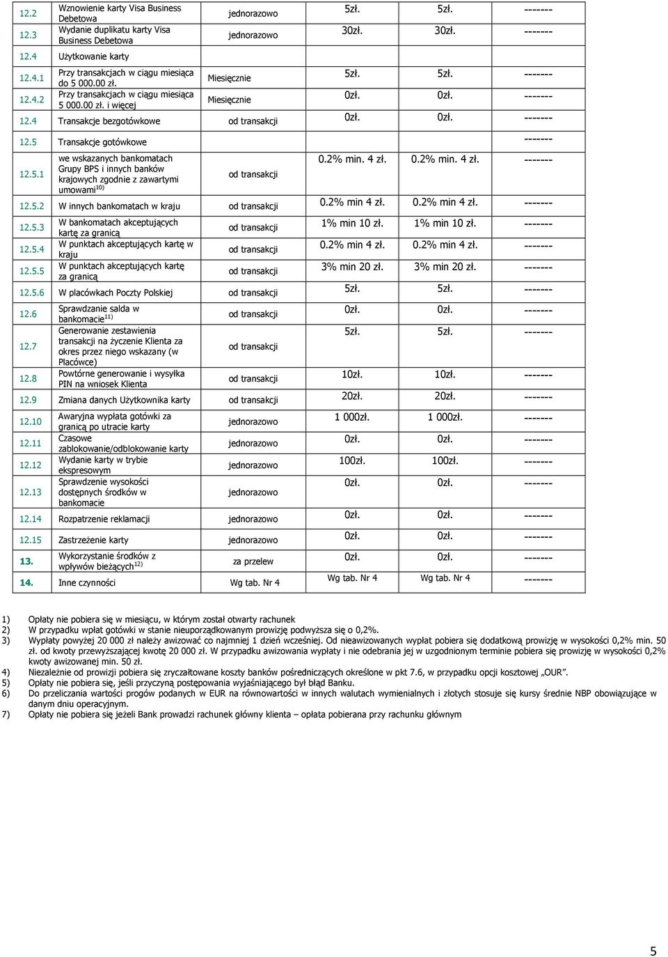 2% min. 4 zł. 0.2% min. 4 zł. ------- 12.5.2 W innych bankomatach w kraju 0.2% min 4 zł. 0.2% min 4 zł. ------- 12.5.3 12.5.4 12.5.5 W bankomatach akceptujących kartę za granicą W punktach akceptujących kartę w kraju W punktach akceptujących kartę za granicą 1% min 10 zł.