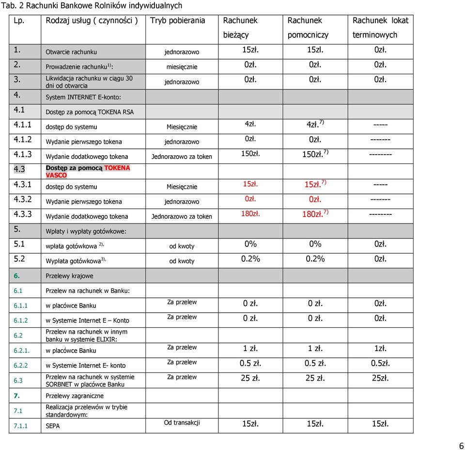 1.3 Wydanie dodatkowego tokena Jednorazowo za token 150zł. 150zł. 7) -------- 4.3 Dostęp za pomocą TOKENA VASCO 4.3.1 dostęp do systemu Miesięcznie 15zł. 15zł. 7) ----- 4.3.2 Wydanie pierwszego tokena 4.