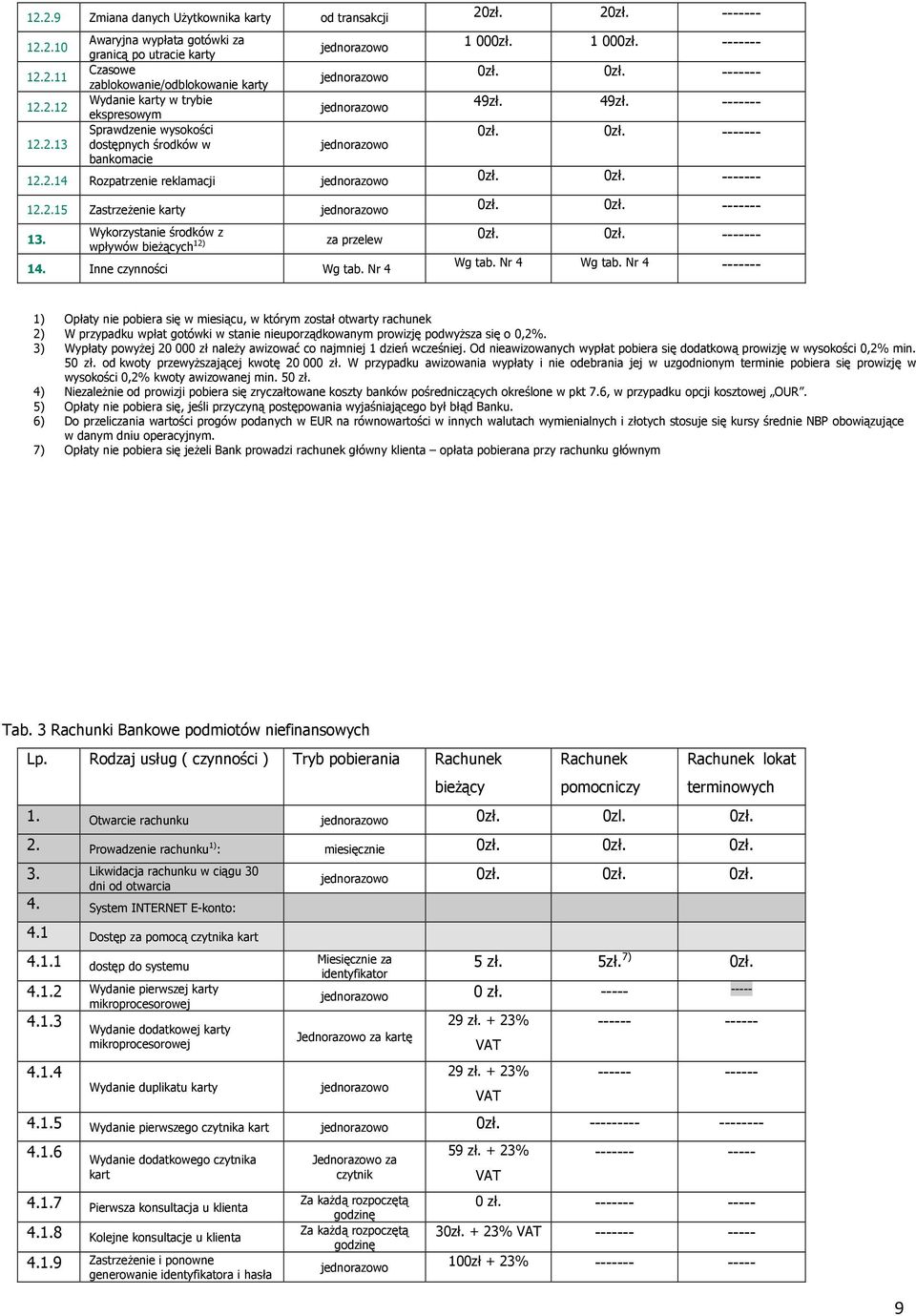 Nr 4 Wg tab. Nr 4 ------- 1) Opłaty nie pobiera się w miesiącu, w którym został otwarty rachunek 2) W przypadku wpłat gotówki w stanie nieuporządkowanym prowizję podwyŝsza się o 0,2%.