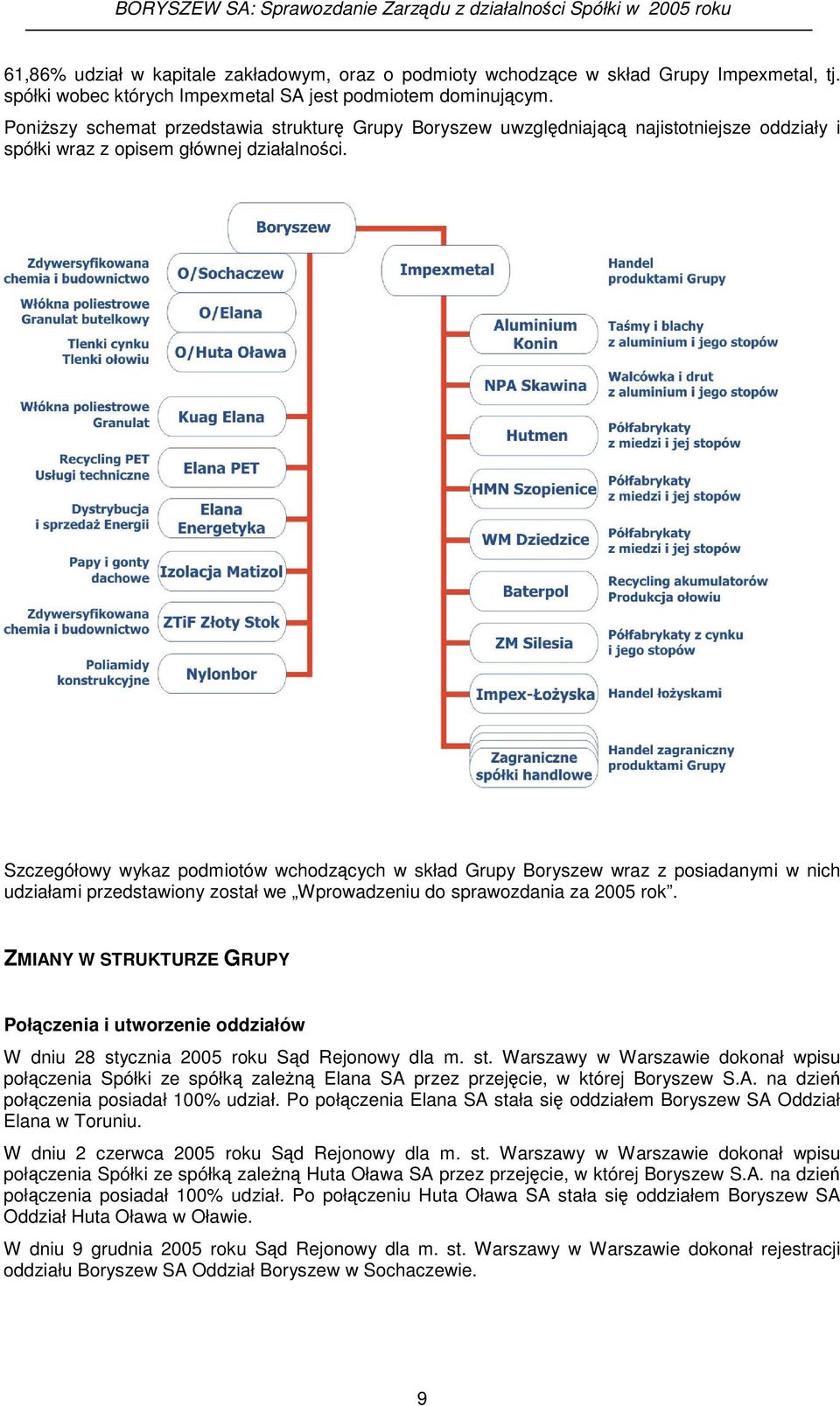 Szczegółowy wykaz podmiotów wchodzcych w skład Grupy Boryszew wraz z posiadanymi w nich udziałami przedstawiony został we Wprowadzeniu do sprawozdania za 2005 rok.