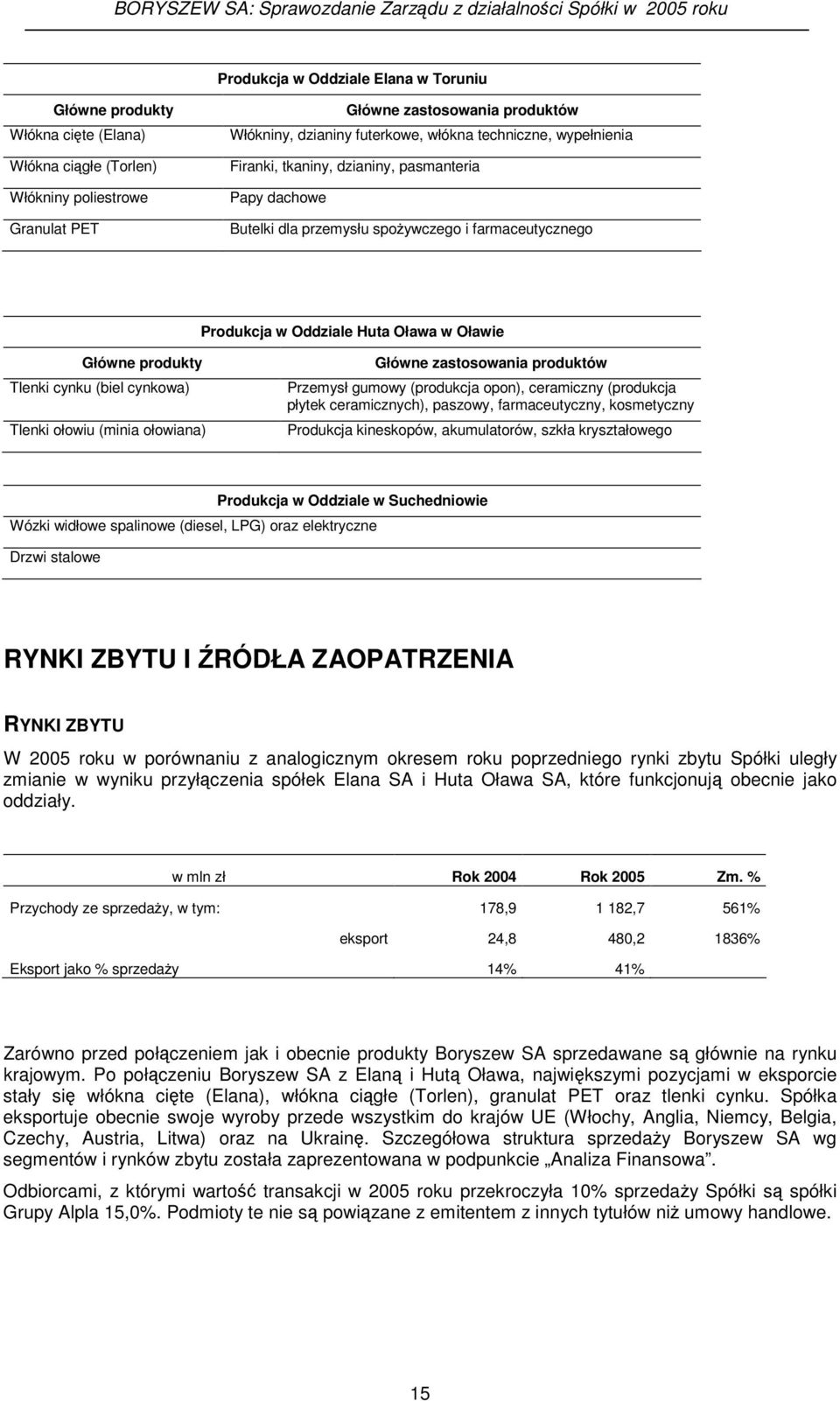 (biel cynkowa) Tlenki ołowiu (minia ołowiana) Główne zastosowania produktów Przemysł gumowy (produkcja opon), ceramiczny (produkcja płytek ceramicznych), paszowy, farmaceutyczny, kosmetyczny