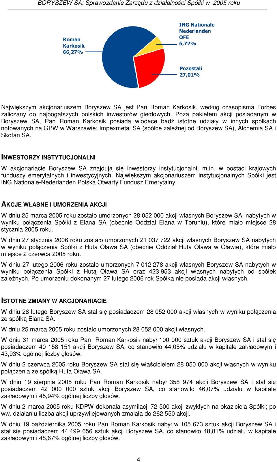 Alchemia SA i Skotan SA. INWESTORZY INSTYTUCJONALNI W akcjonariacie Boryszew SA znajduj si inwestorzy instytucjonalni, m.in. w postaci krajowych funduszy emerytalnych i inwestycyjnych.
