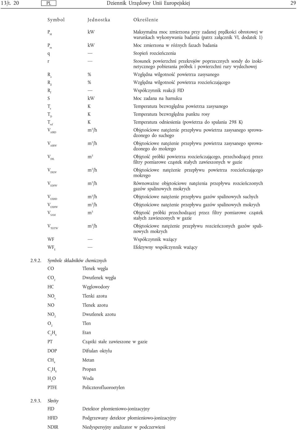 wydechowej R a % Względna wilgotność powietrza zasysanego R d % Względna wilgotność powietrza rozcieńczającego R f Współczynnik reakcji FID S kw Moc zadana na hamulcu T a K Temperatura bezwzględna