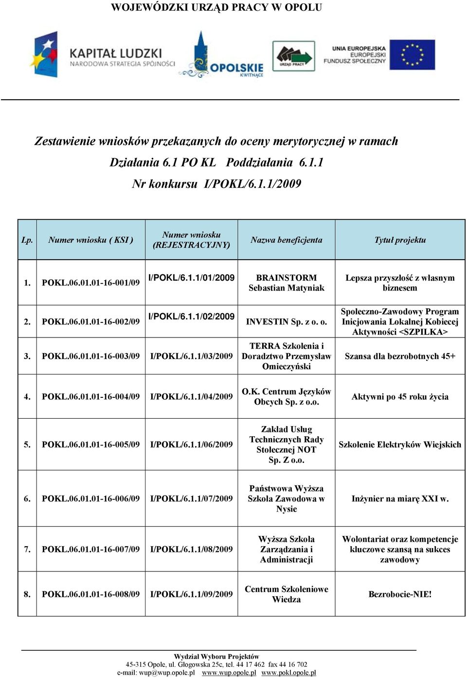 POKL.06.01.01-16-002/09 I/POKL/6.1.1/02/2009 3. POKL.06.01.01-16-003/09 I/POKL/6.1.1/03/2009 INVESTIN Sp. z o.