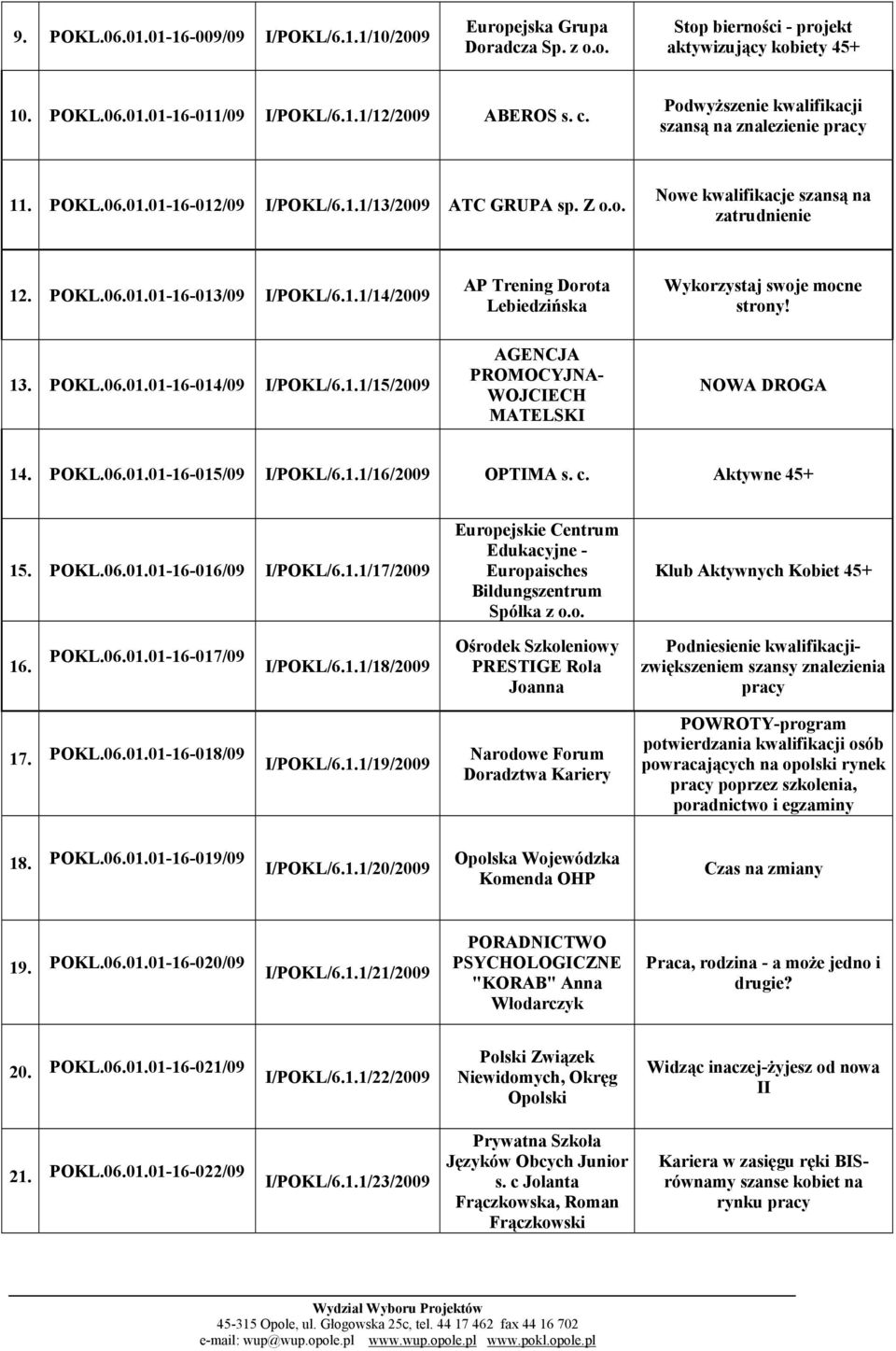 13. POKL.06.01.01-16-014/09 I/POKL/6.1.1/15/2009 AGENCJA PROMOCYJNA- WOJCIECH MATELSKI NOWA DROGA 14. POKL.06.01.01-16-015/09 I/POKL/6.1.1/16/2009 OPTIMA s. c. Aktywne 45+ 15. POKL.06.01.01-16-016/09 I/POKL/6.