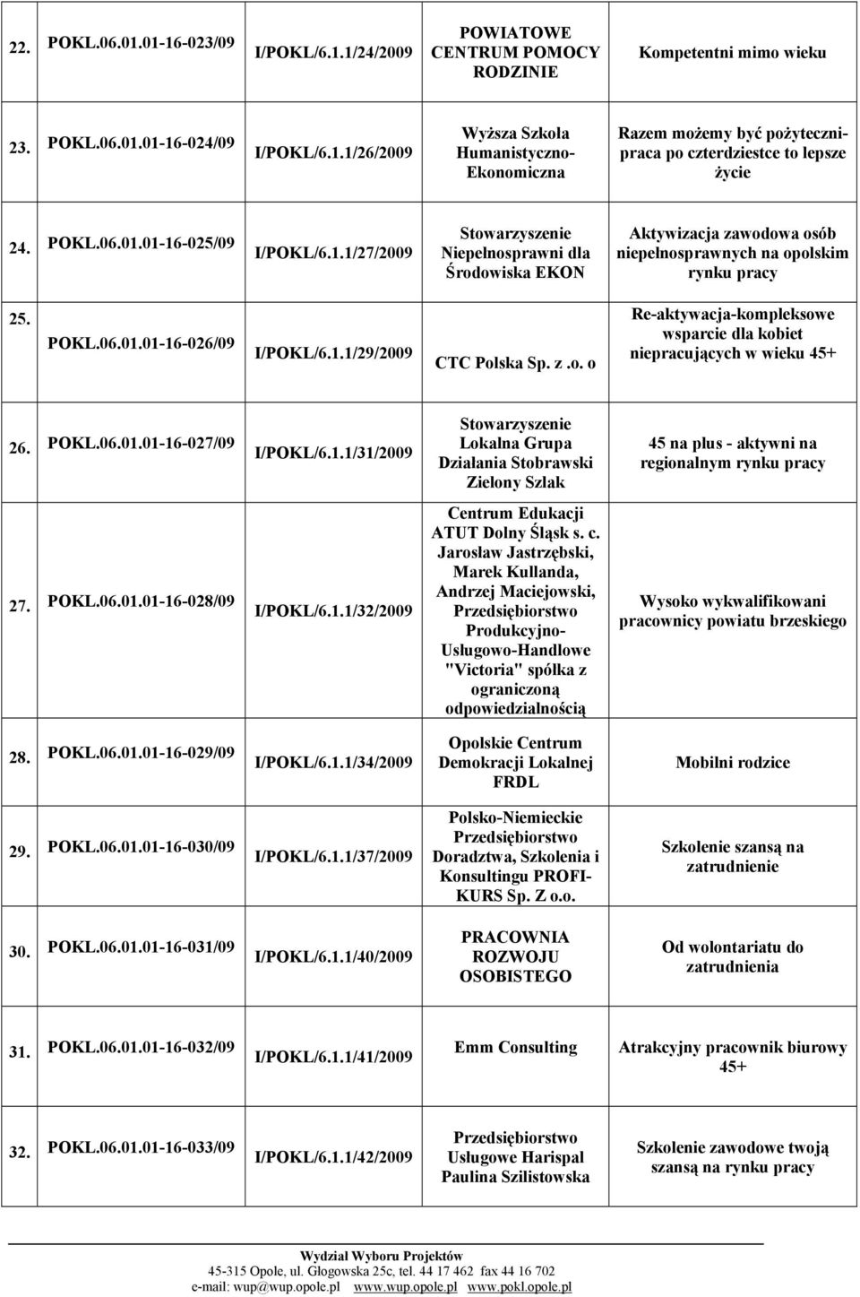 z.o. o Re-aktywacja-kompleksowe wsparcie dla kobiet niepracujących w wieku 45+ 26. POKL.06.01.01-16-027/09 I/POKL/6.1.1/31/2009 Lokalna Grupa Działania Stobrawski Zielony Szlak 45 na plus - aktywni na regionalnym 27.