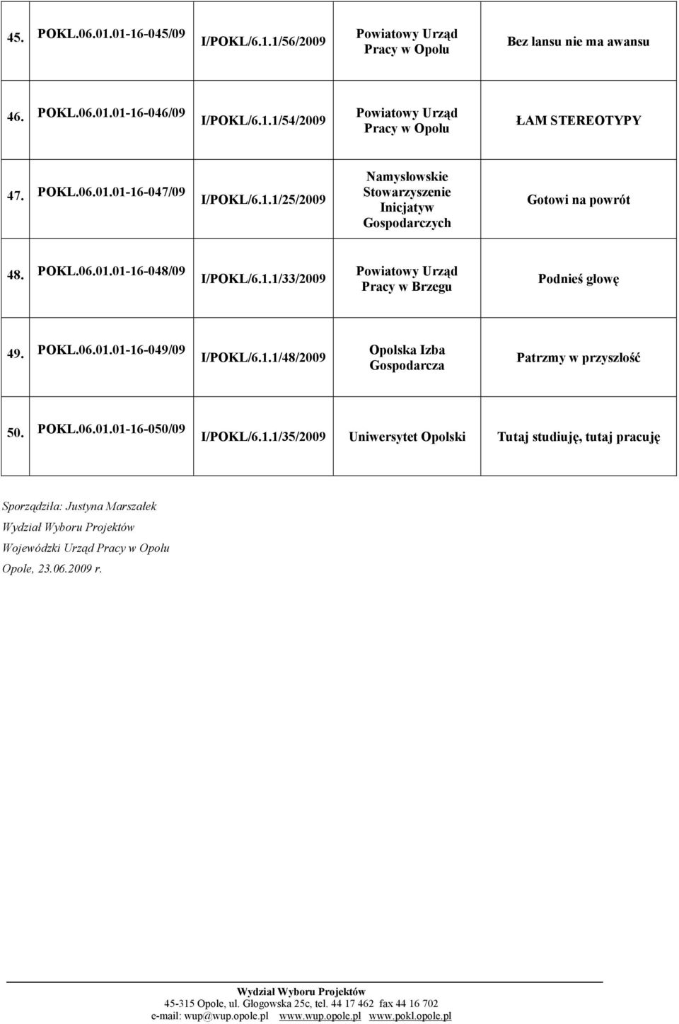 POKL.06.01.01-16-049/09 I/POKL/6.1.1/48/2009 Opolska Izba Gospodarcza Patrzmy w przyszłość 50. POKL.06.01.01-16-050/09 I/POKL/6.1.1/35/2009 Uniwersytet Opolski Tutaj studiuję, tutaj pracuję Sporządziła: Justyna Marszałek Wojewódzki Urząd Pracy w Opolu Opole, 23.