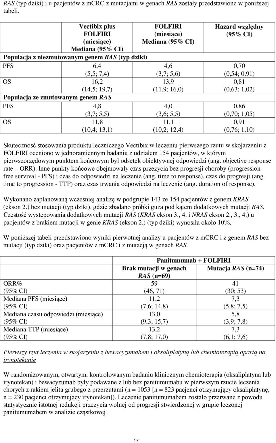 (10,4; 13,1) FOLFIRI (miesiące) Mediana (95% CI) 4,6 (3,7; 5,6) 13,9 (11,9; 16,0) 4,0 (3,6; 5,5) 11,1 (10,2; 12,4) Hazard względny (95% CI) 0,70 (0,54; 0,91) 0,81 (0,63; 1,02) 0,86 (0,70; 1,05) 0,91
