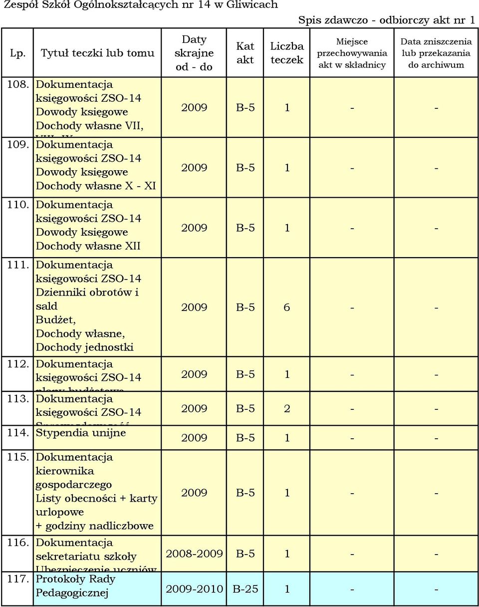 plany budżetowe 113. Sprawozdawczość 114. Stypendia unijne 2009 B-5 6 - - 2009 B-5 2 - - 115. 116.