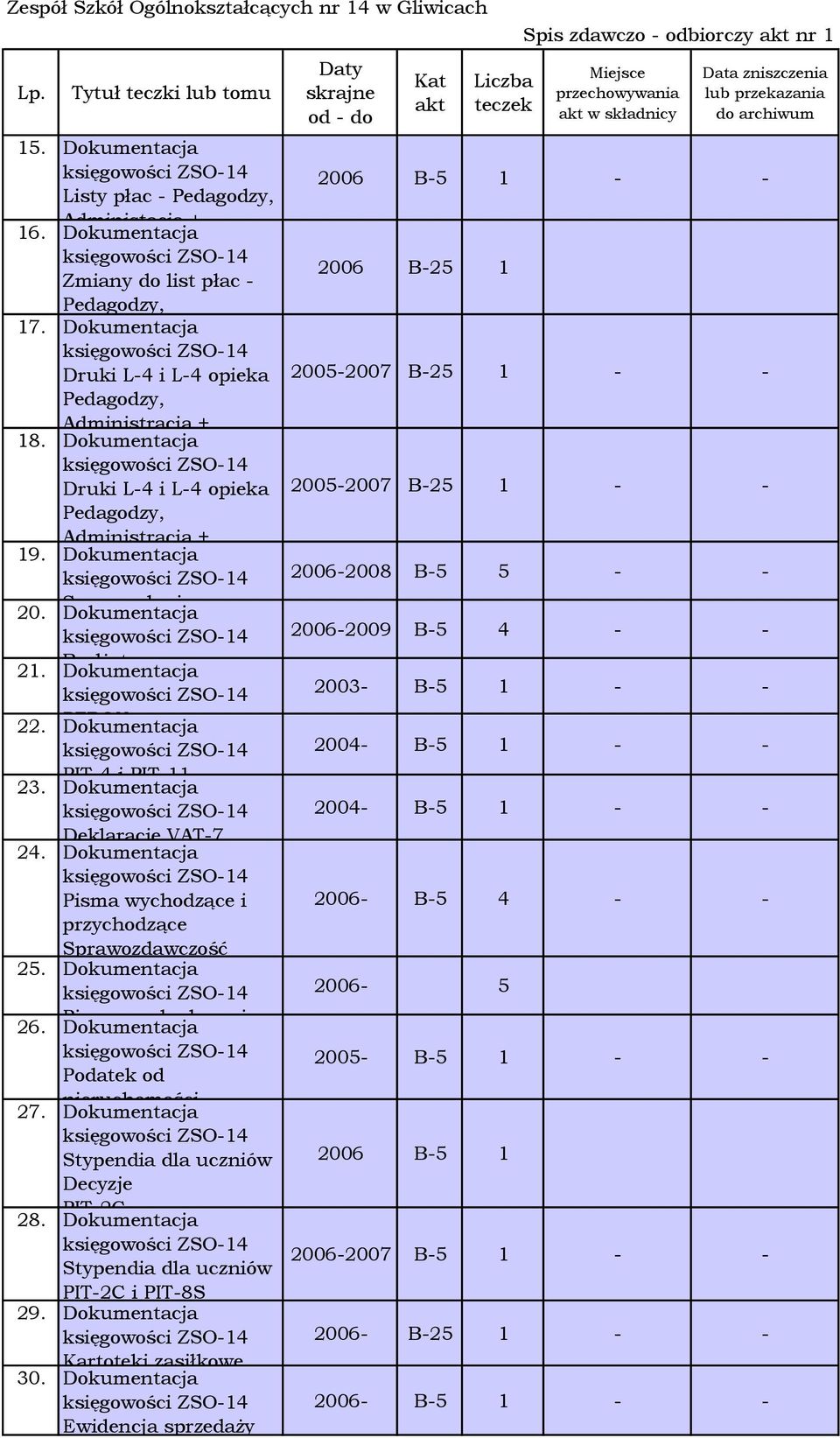 PFRON 2004- B-5 1 - - 23. PIT-4 i PIT-11 2004- B-5 1 - - 24. Deklaracje VAT-7 Pisma wychodzące i 2006- B-5 4 - - przychodzące Sprawozdawczość 25. 2006-5 26.