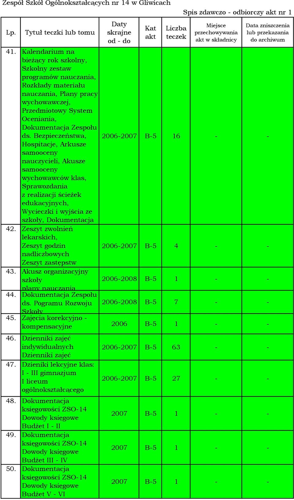 dotycząca Zeszyt zwolnień stypendiów lekarskich, Zeszyt godzin 2006-2007 B-5 4 - - nadliczbowych Zeszyt zastępstw 43. doraźnych Akusz organizacyjny szkoły 2006- plany nauczania 44. Zespołu ds.