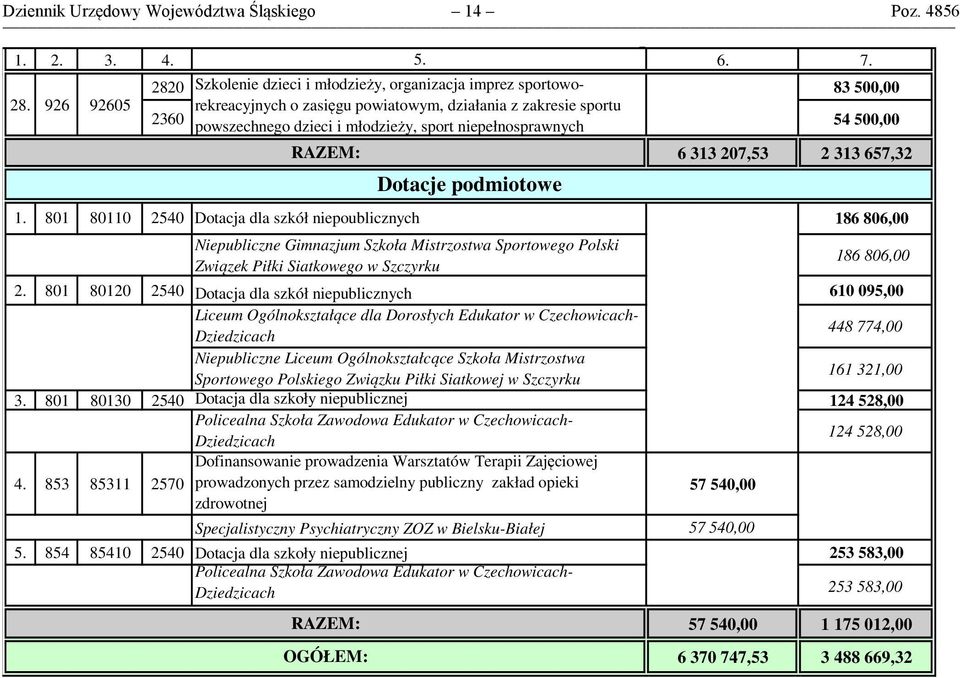 926 92605 2360 powszechnego dzieci i młodzieży, sport niepełnosprawnych 54 500,00 RAZEM: Dotacje podmiotowe 6 313 207,53 2 313 657,32 1.
