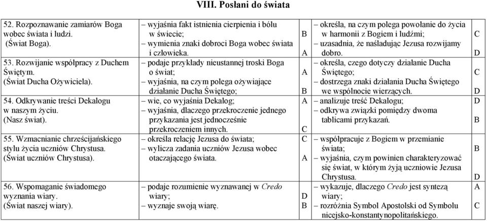 (Świat naszej wiary). wyjaśnia fakt istnienia cierpienia i bólu w świecie; wymienia znaki dobroci oga wobec świata i człowieka.