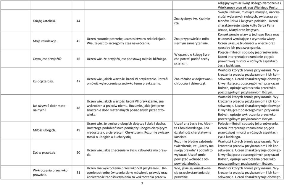 51 Uczeń wie, jakich wartości broni VI przykazanie. Potrafi omówić wykroczenia przeciwko temu przykazaniu. Uczeń wie, jakich wartości broni VII przykazanie, zna wykroczenia przeciw niemu.