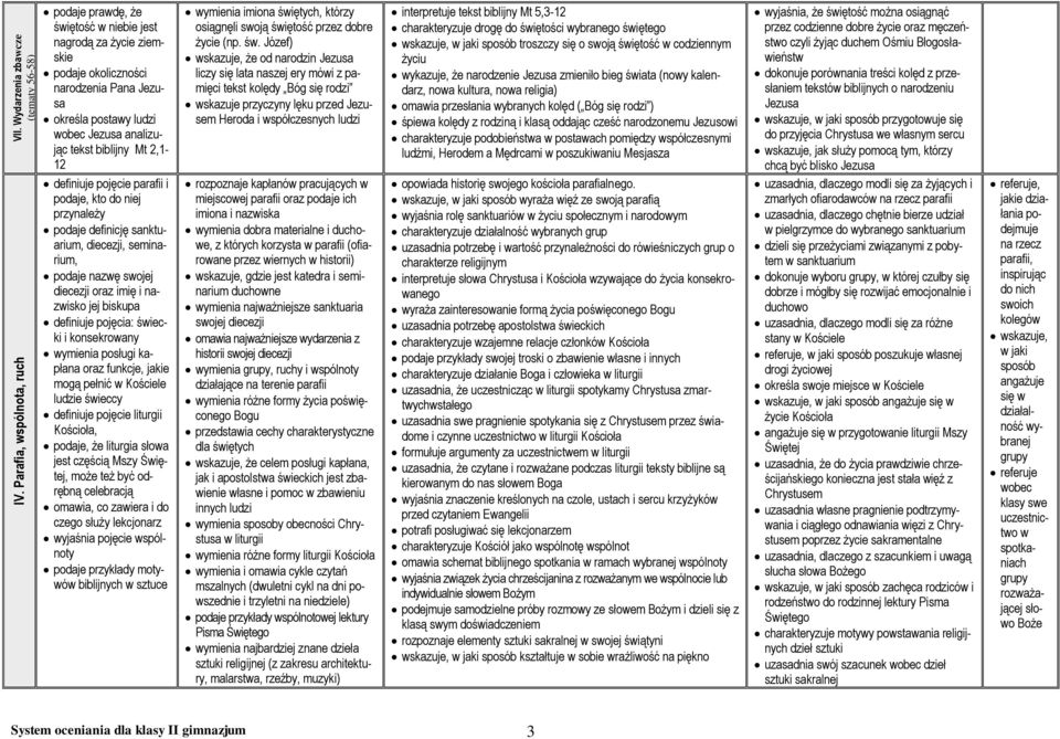 2,1-12 definiuje pojęcie parafii i podaje, kto do niej przynależy podaje definicję sanktuarium, diecezji, seminarium, podaje nazwę swojej diecezji oraz imię i nazwisko jej biskupa definiuje pojęcia:
