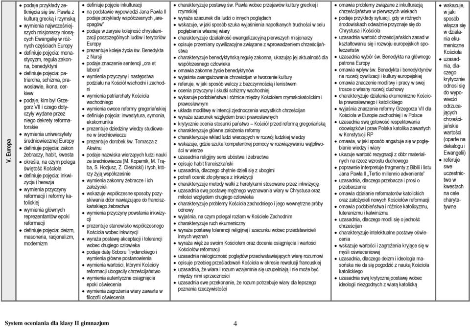 patriarcha, schizma, prawosławie, ikona, cerkiew podaje, kim był Grzegorz VII i czego dotyczyły wydane przez niego dekrety reformatorskie wymienia uniwersytety średniowiecznej Europy definiuje