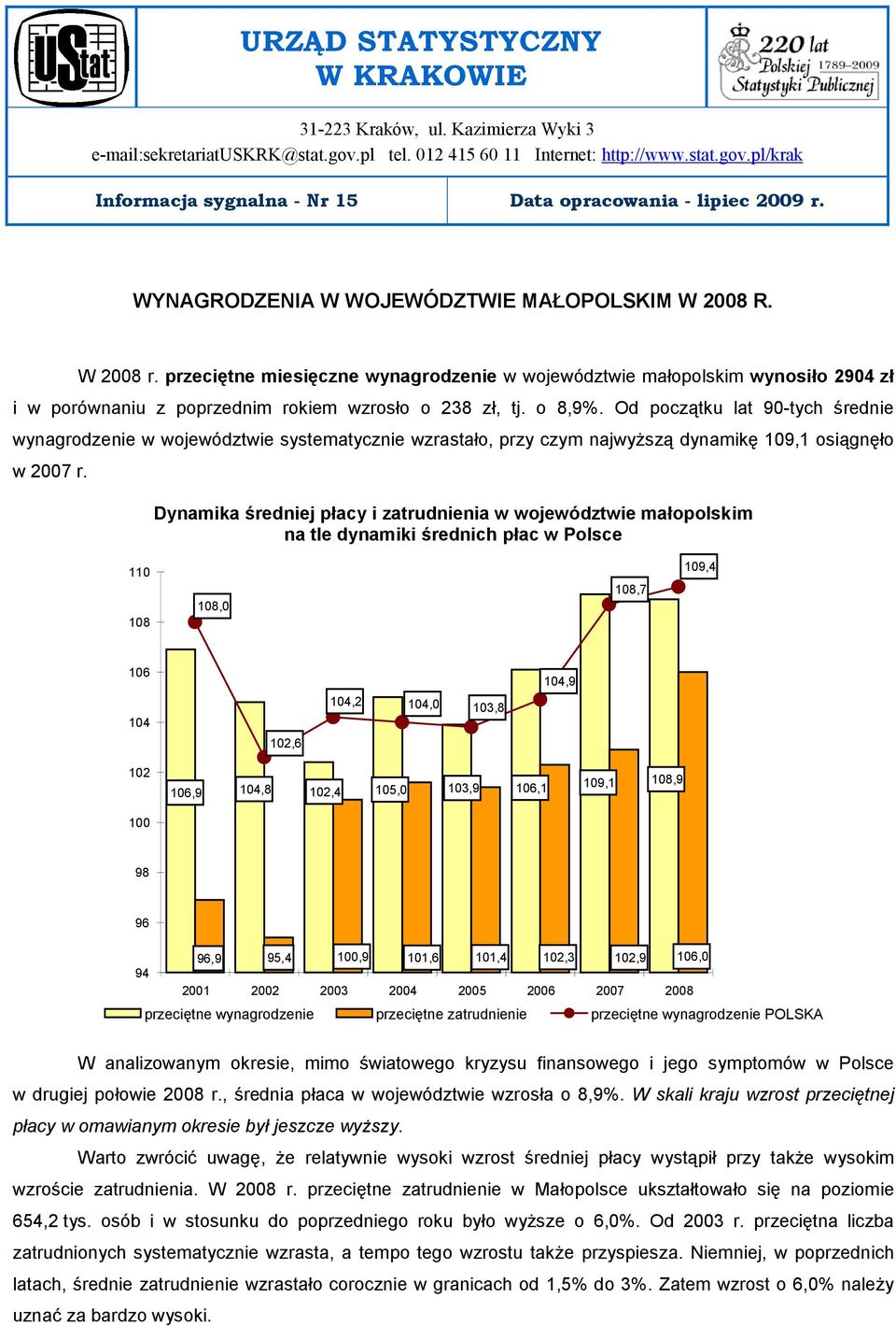 o 8,9%. Od początku lat 90-tych średnie wynagrodzenie w województwie systematycznie wzrastało, przy czym najwyższą dynamikę 109,1 osiągnęło w 2007 r.