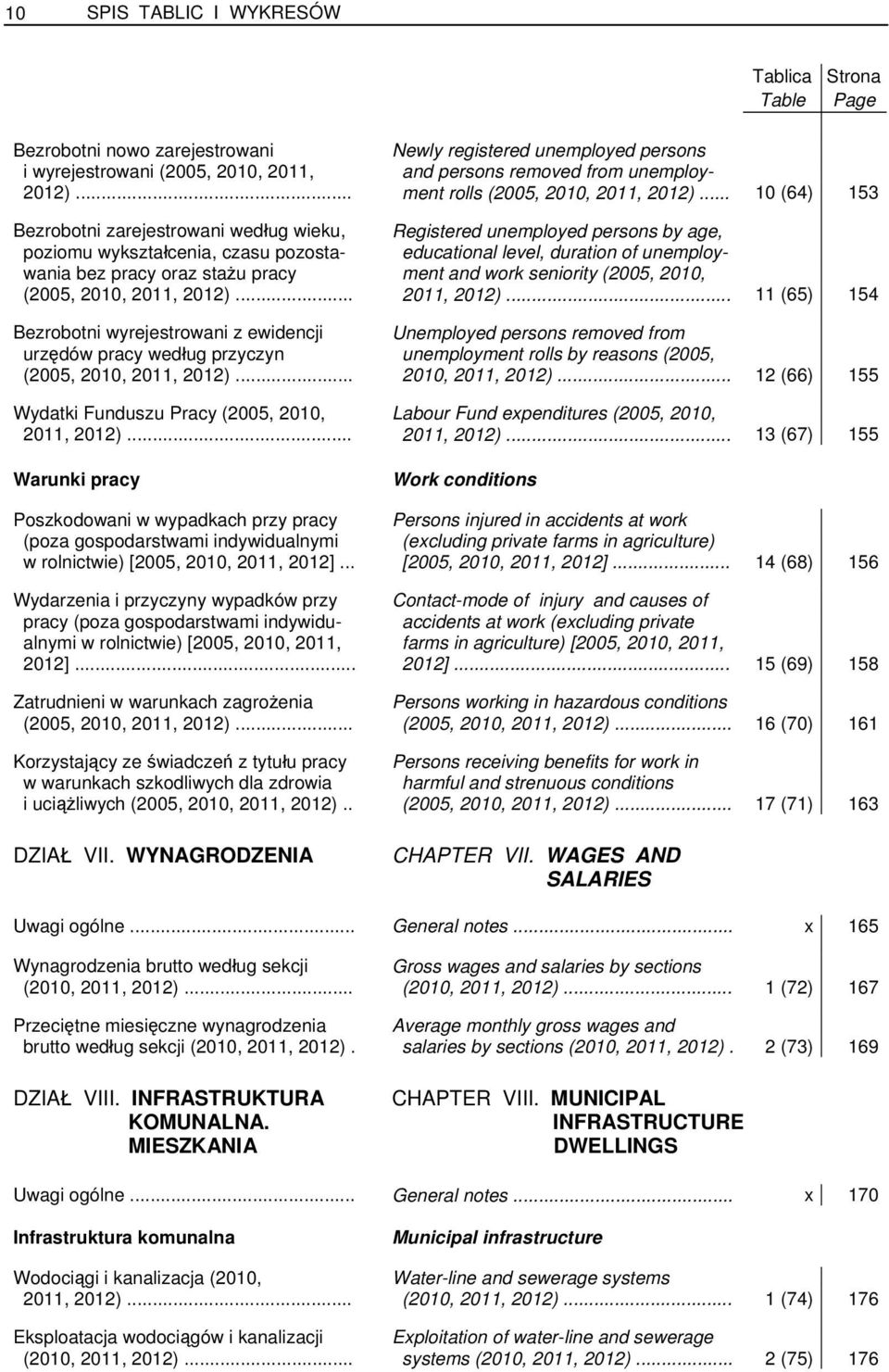 .. 10 (64) 153 Bezrobotni zarejestrowani według wieku, Registered unemployed persons by age, poziomu wykształcenia, czasu pozosta- educational level, duration of unemploywania bez pracy oraz stażu