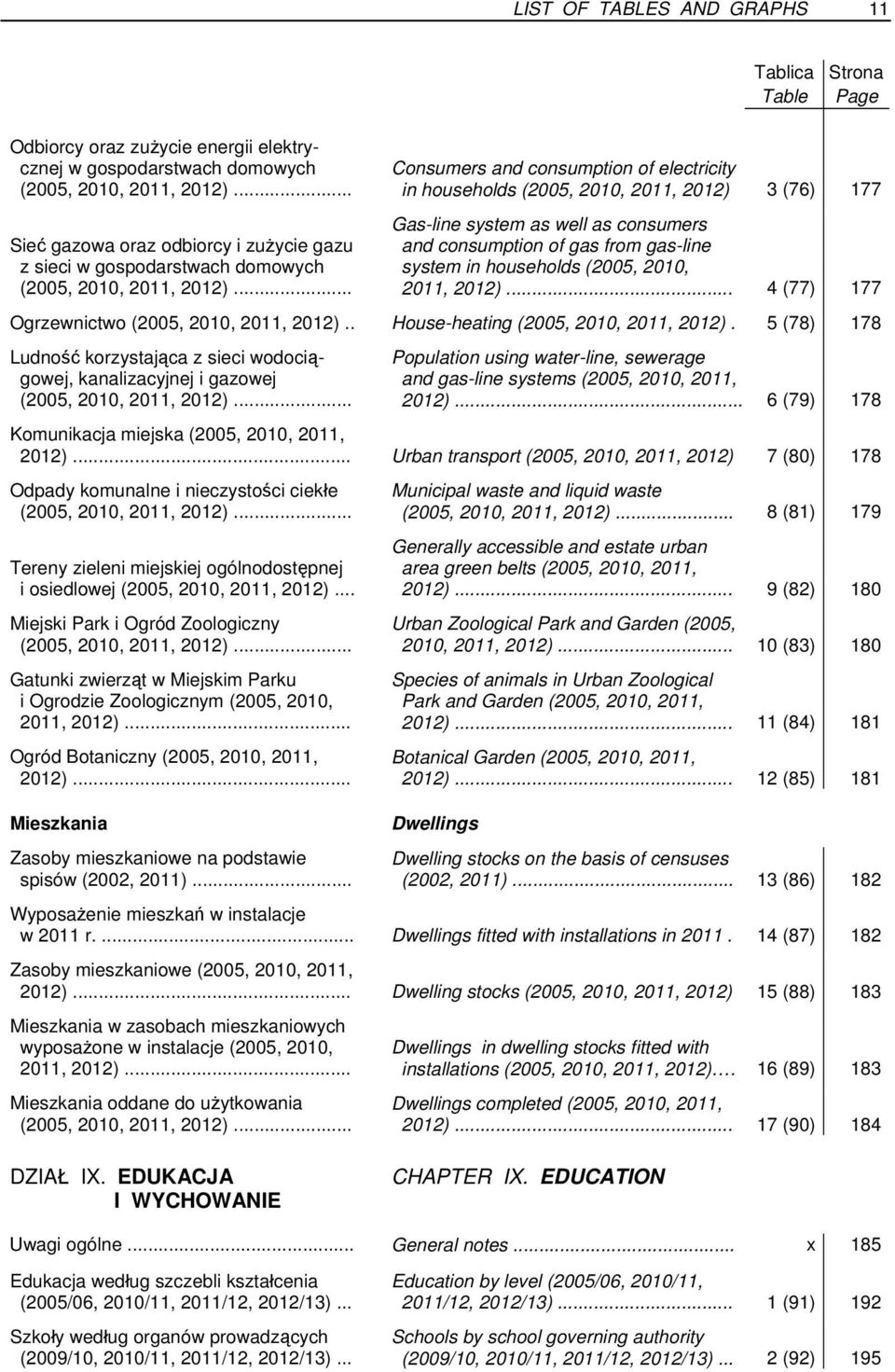 domowych system in households (2005, 2010, (2005, 2010, 2011, 2012)... 2011, 2012)... 4 (77) 177 Ogrzewnictwo (2005, 2010, 2011, 2012).. House-heating (2005, 2010, 2011, 2012).