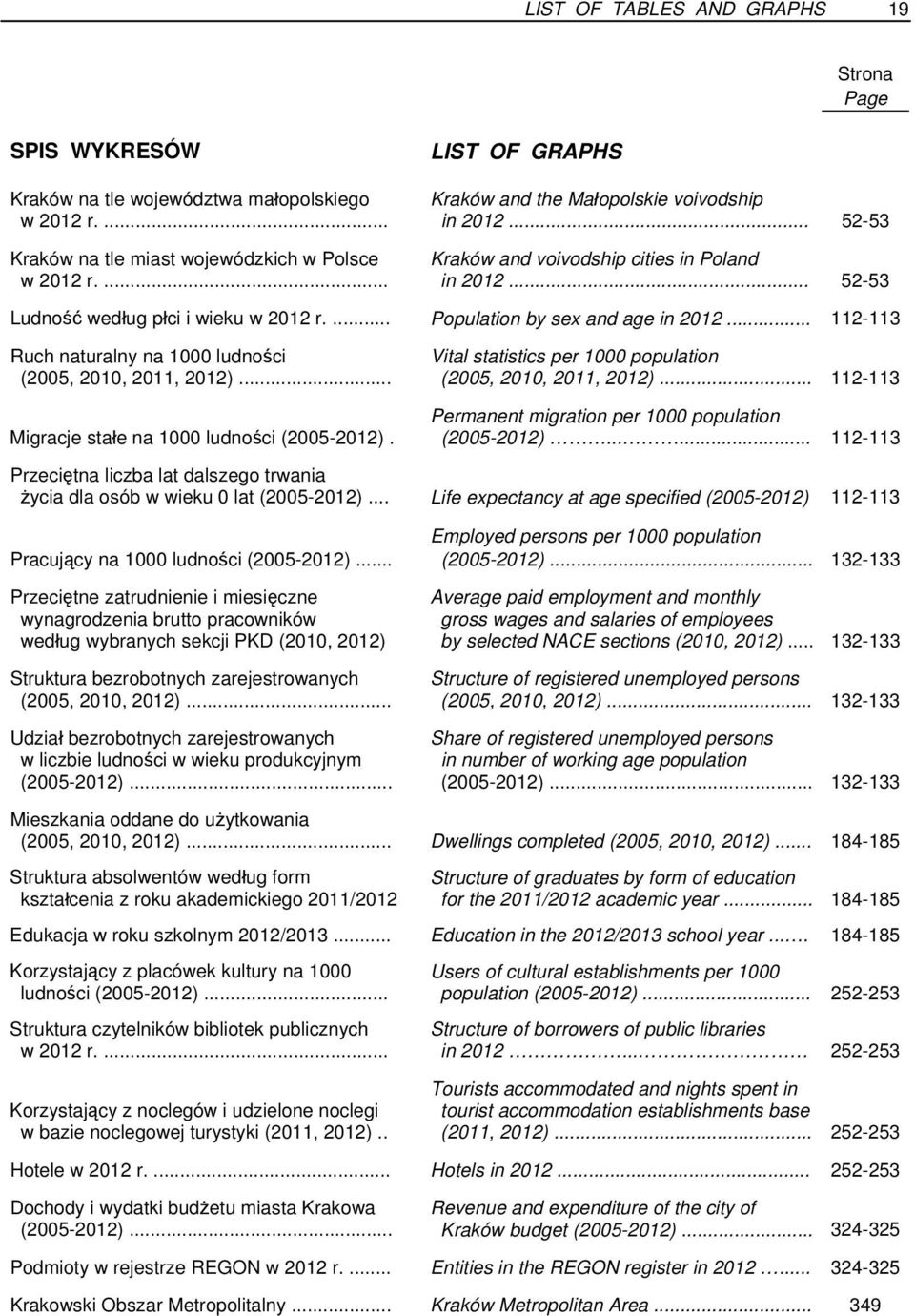 .. 112-113 Ruch naturalny na 1000 ludności Vital statistics per 1000 population (2005, 2010, 2011, 2012)... (2005, 2010, 2011, 2012)... 112-113 Permanent migration per 1000 population Migracje stałe na 1000 ludności (2005-2012).