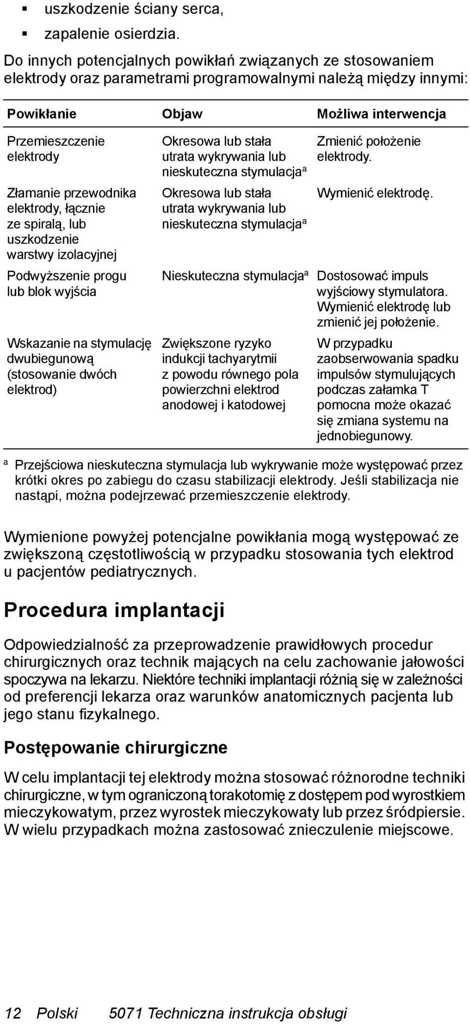 przewodnika elektrody, łącznie ze spiralą, lub uszkodzenie warstwy izolacyjnej Podwyższenie progu lub blok wyjścia Wskazanie na stymulację dwubiegunową (stosowanie dwóch elektrod) a Okresowa lub