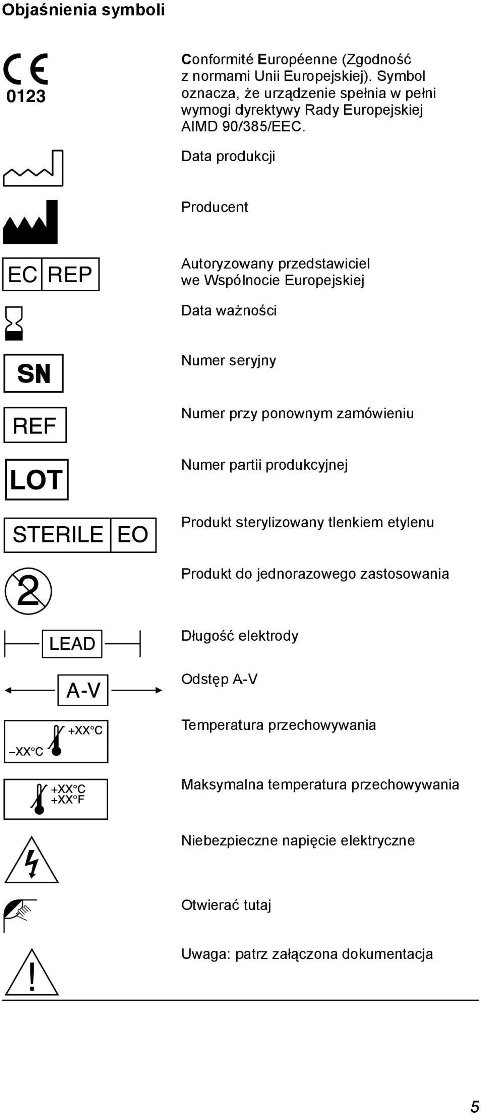 Data produkcji Producent EC REP Autoryzowany przedstawiciel we Wspólnocie Europejskiej Data ważności Numer seryjny Numer przy ponownym zamówieniu Numer