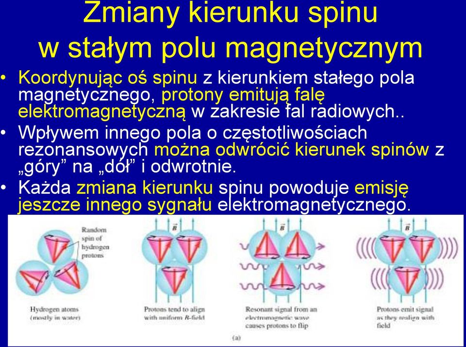 . Wpływem innego pola o częstotliwościach rezonansowych można odwrócić kierunek spinów z góry