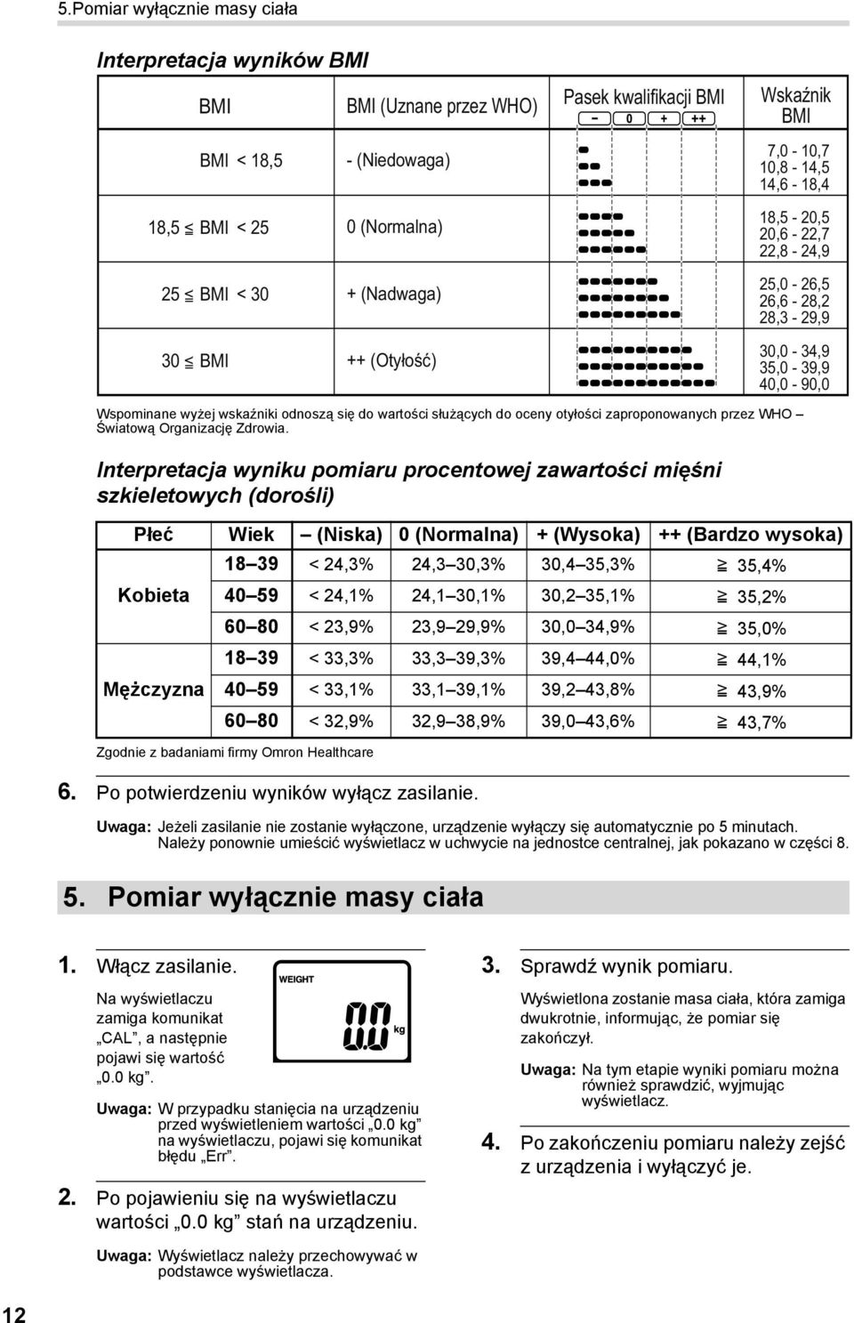 wartości służących do oceny otyłości zaproponowanych przez WHO Światową Organizację Zdrowia.