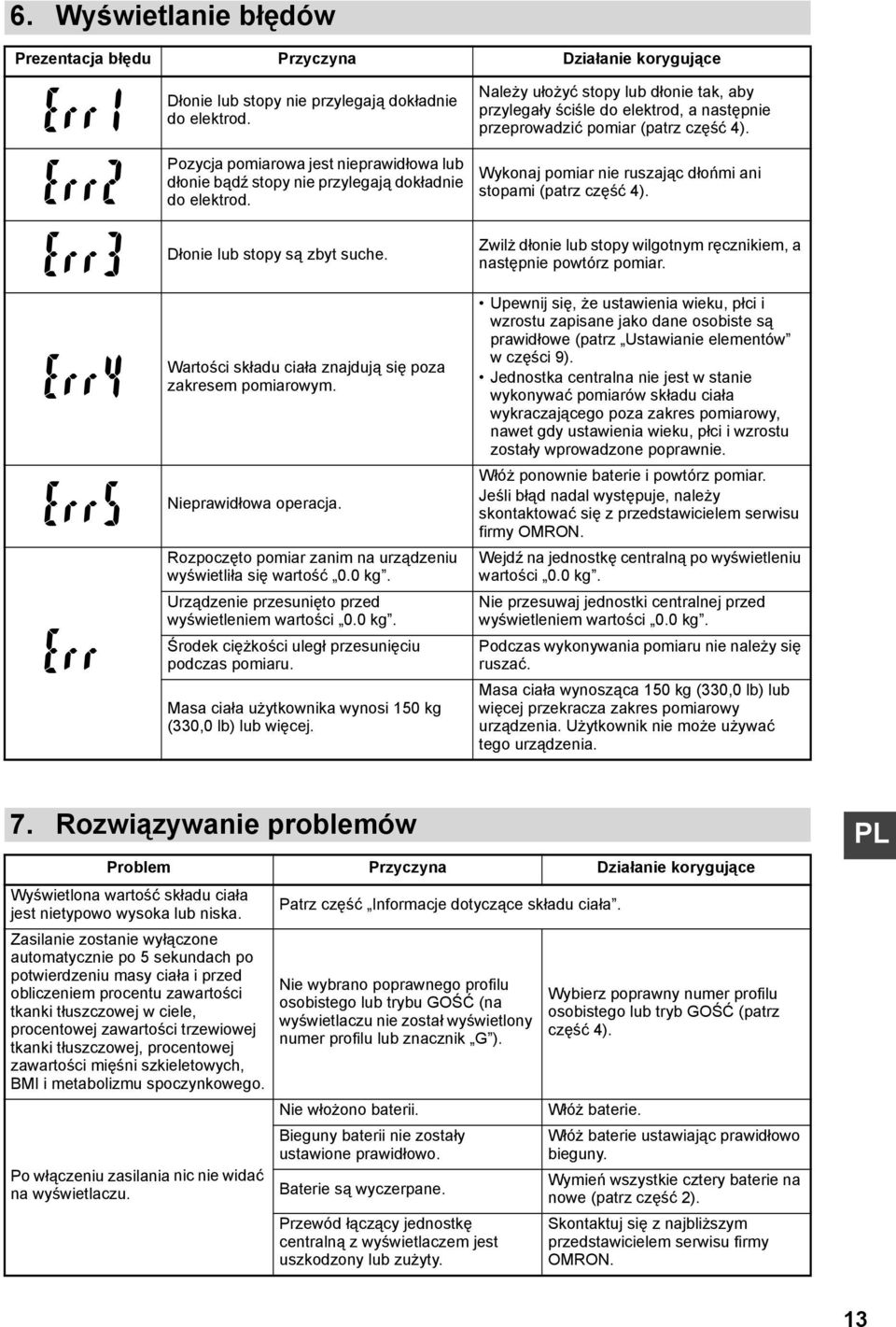 Pozycja pomiarowa jest nieprawidłowa lub dłonie bądź stopy nie przylegają dokładnie do elektrod. Wykonaj pomiar nie ruszając dłońmi ani stopami (patrz część 4). Dłonie lub stopy są zbyt suche.